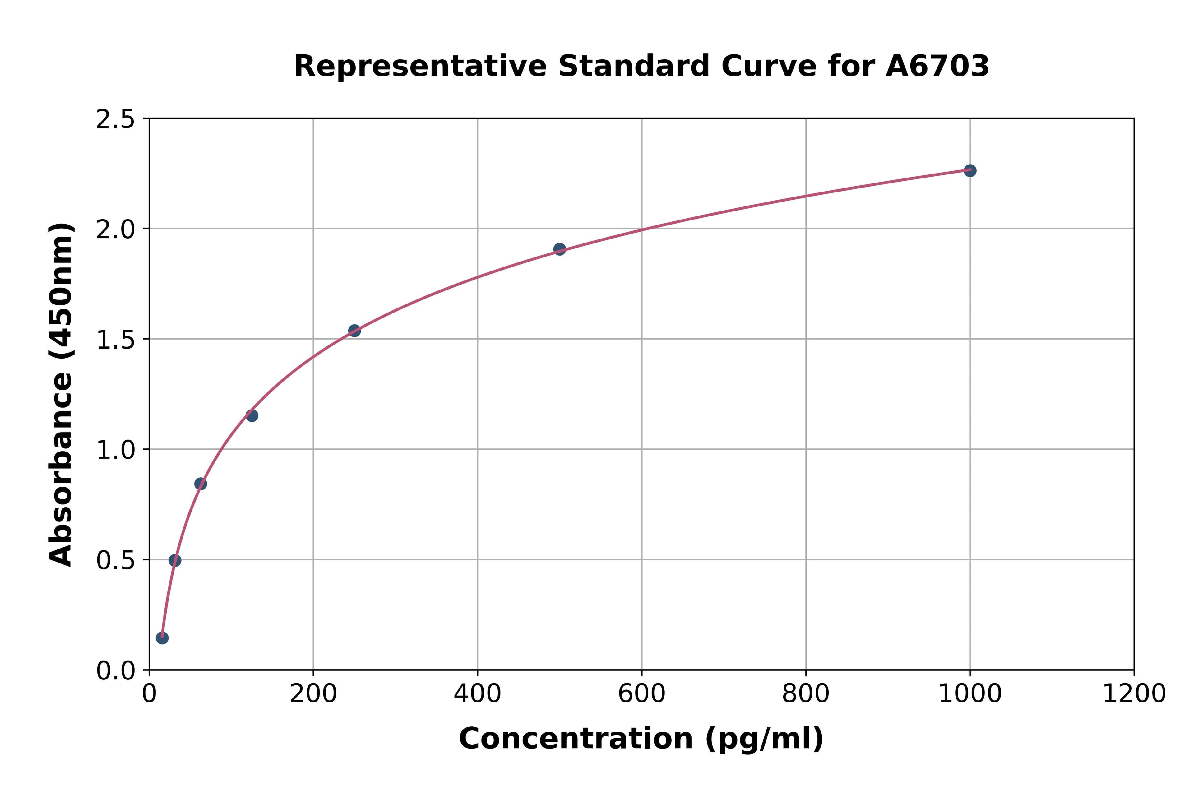 Human Annexin A10 ELISA Kit
