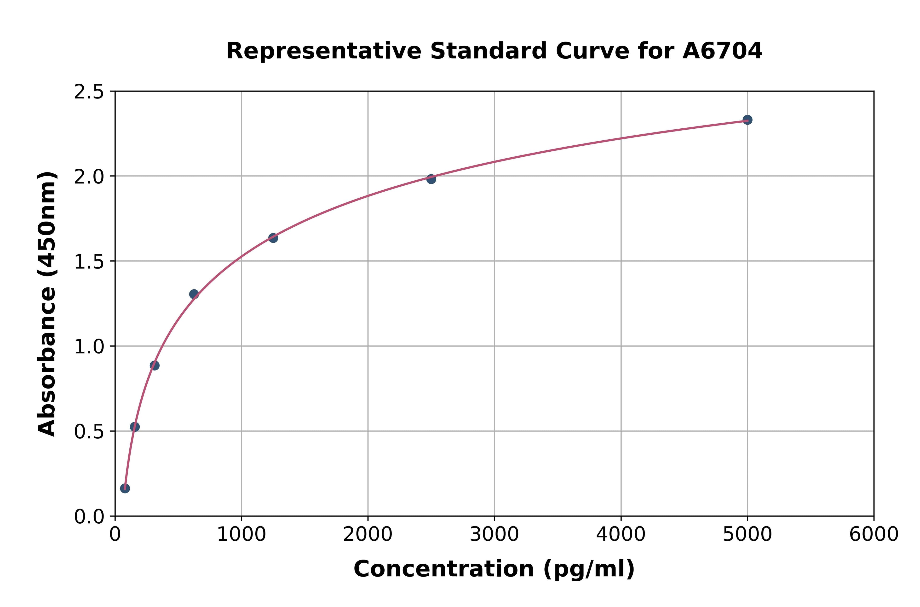 Human Interleukin 1 Zeta ELISA Kit