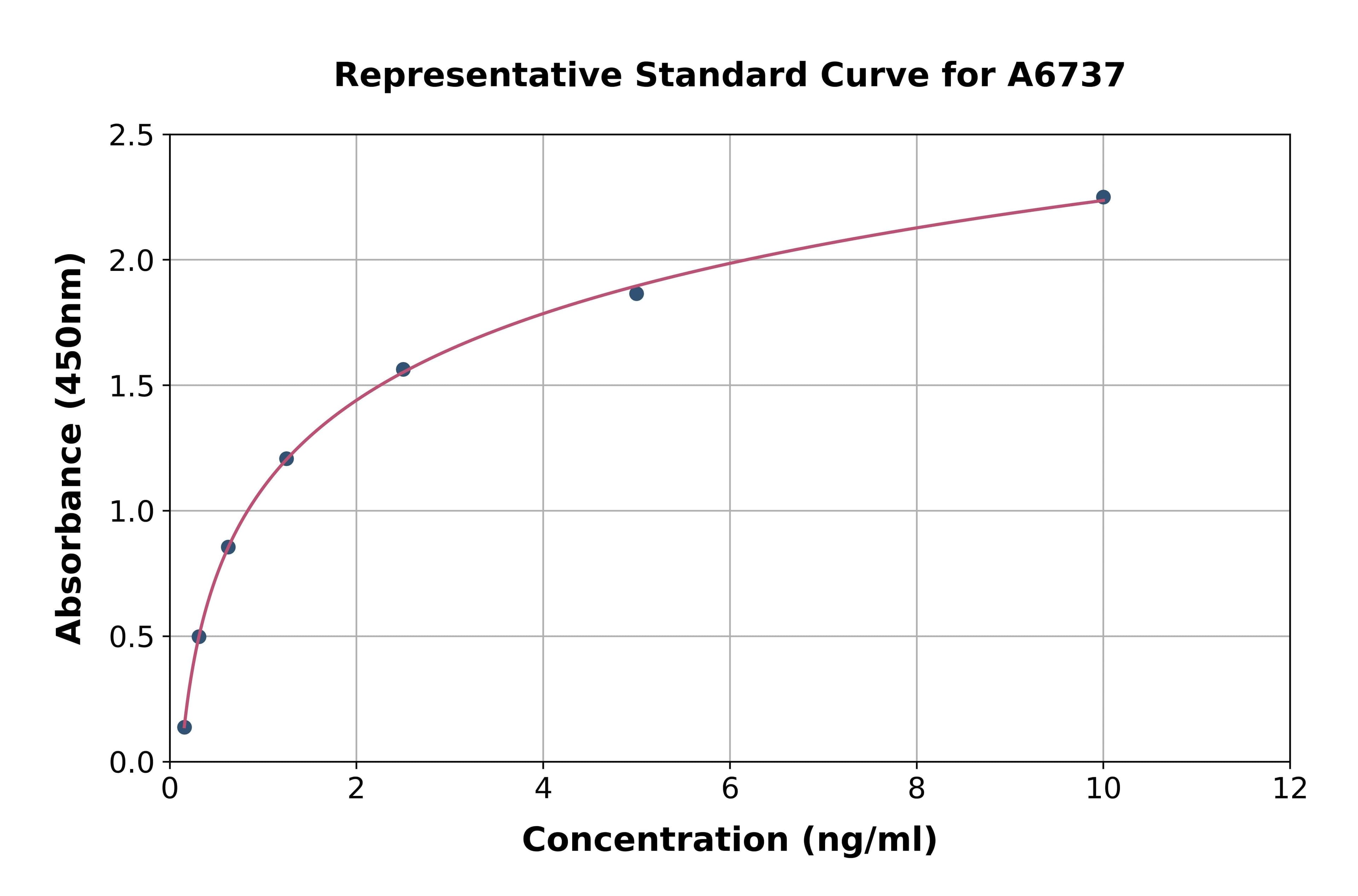Human Adenosylhomocysteinase ELISA Kit