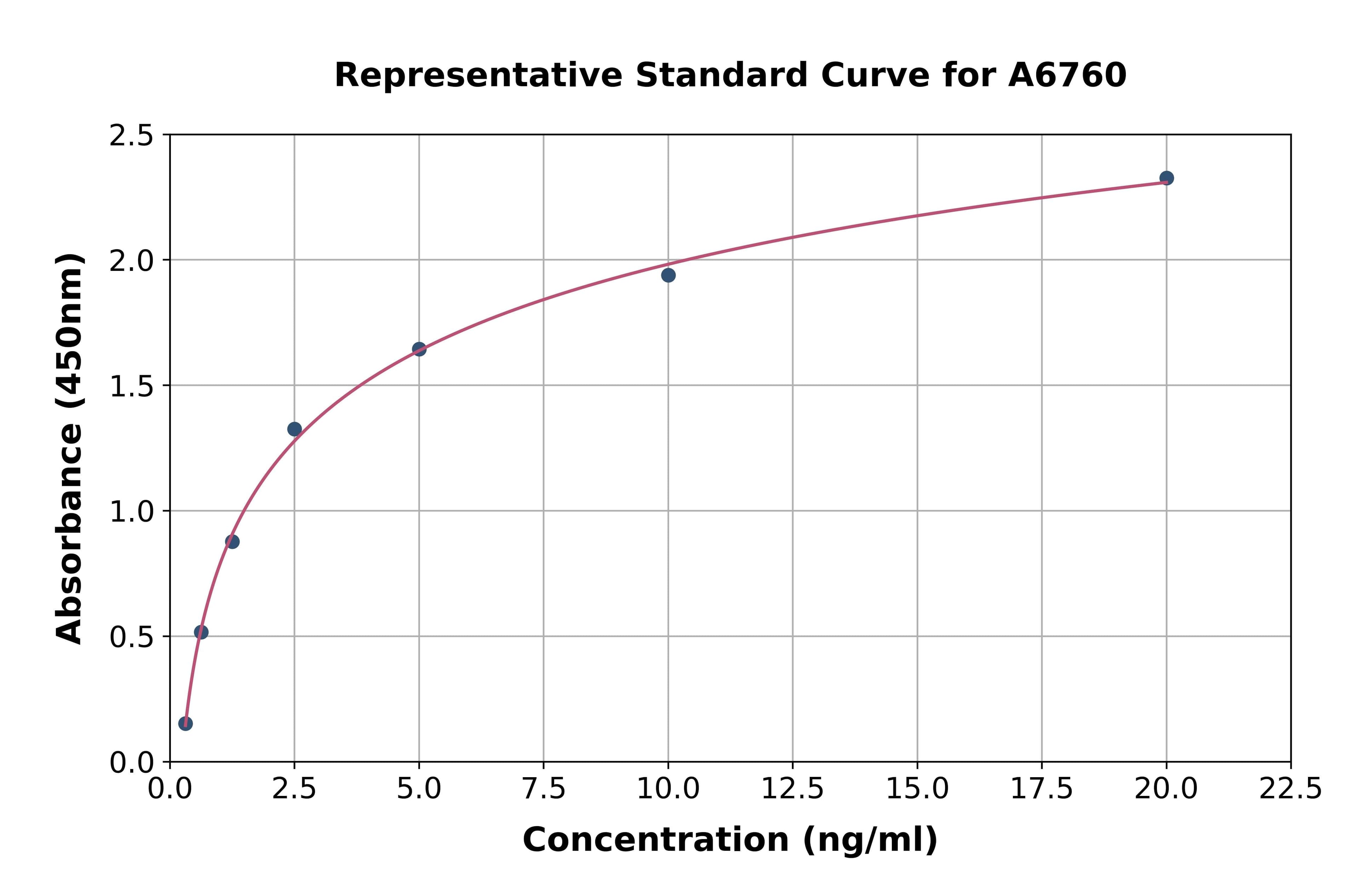 Human Myomesin 2 ELISA Kit
