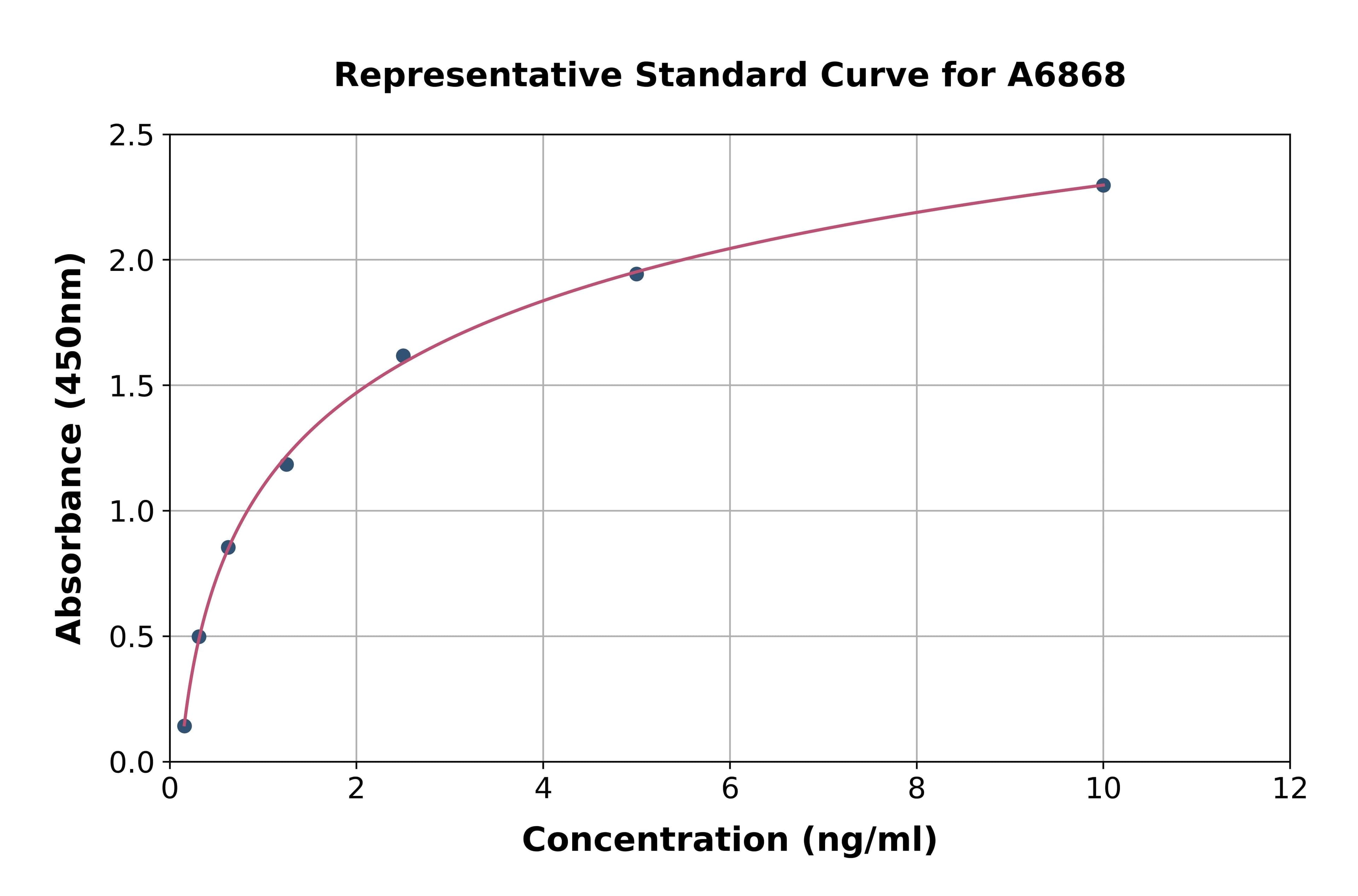 Human Mannosidase Alpha Class 1A Member 1 ELISA Kit