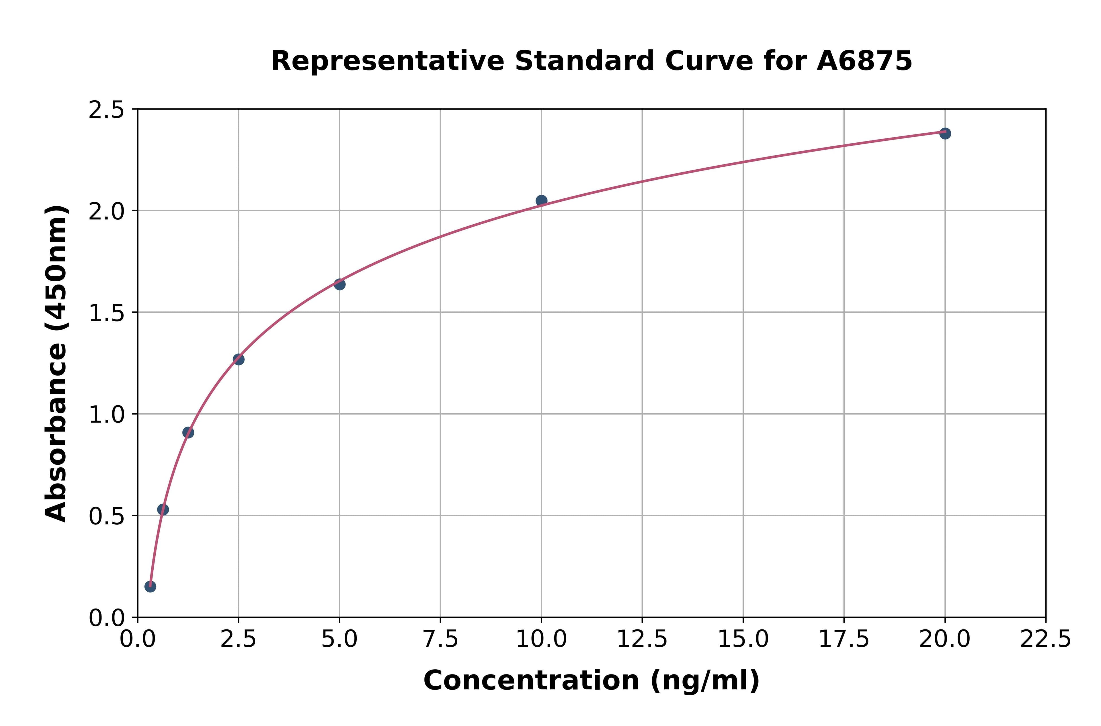 Human Organic Solute Carrier Partner 1 ELISA Kit