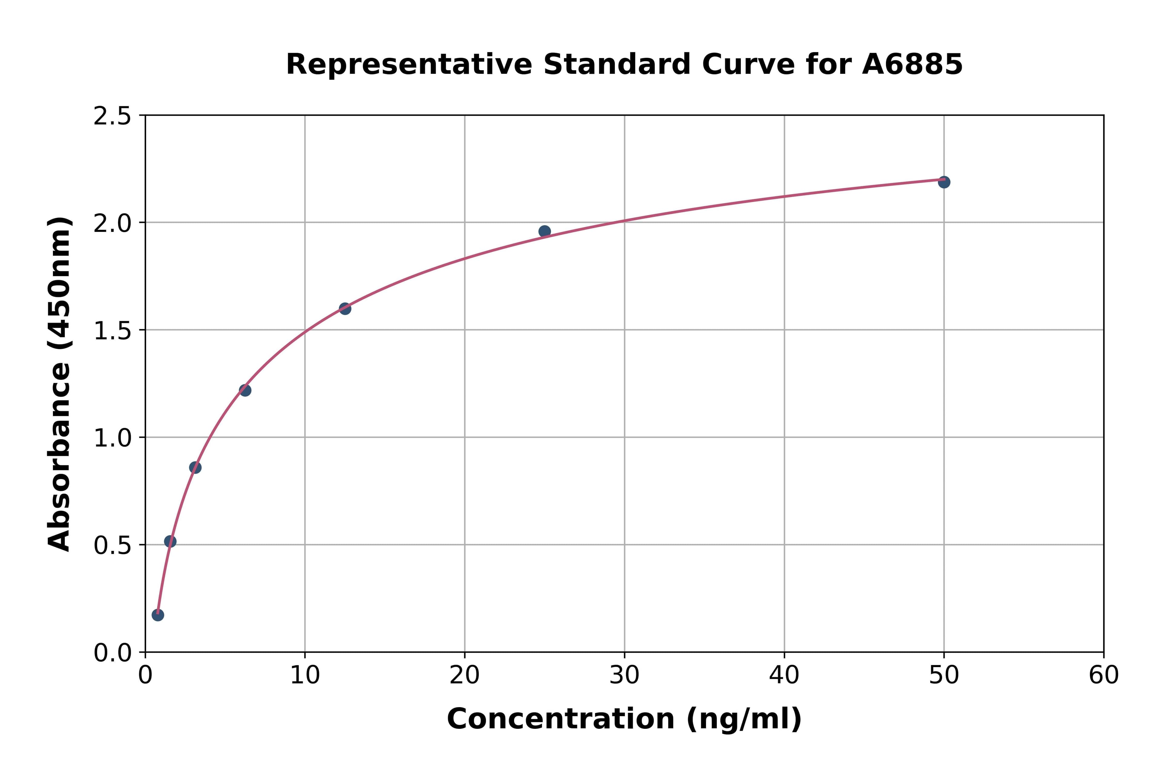 Human Interleukin 8 Receptor Beta ELISA Kit