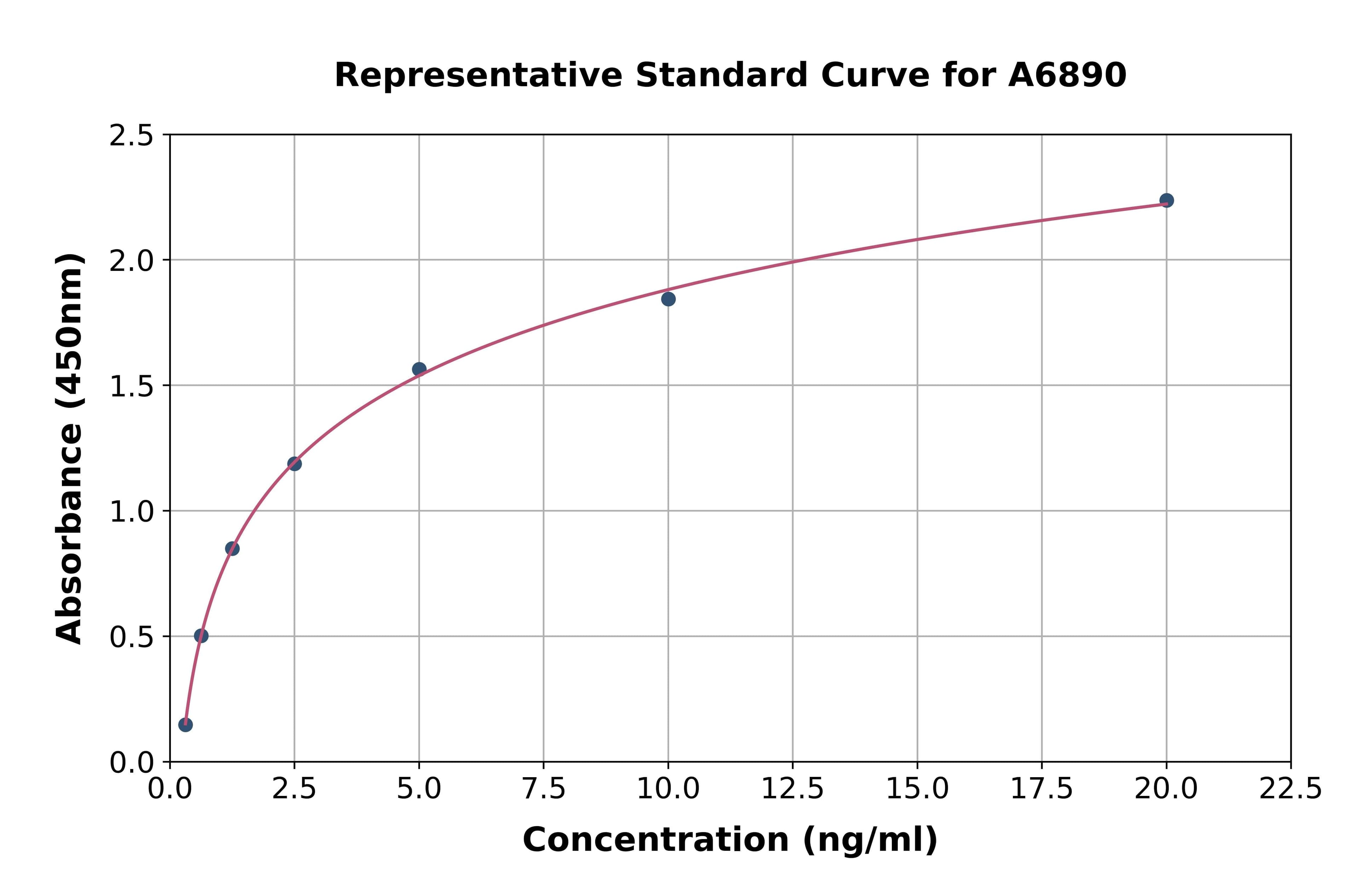 Human Lymphotoxin Beta Receptor ELISA Kit