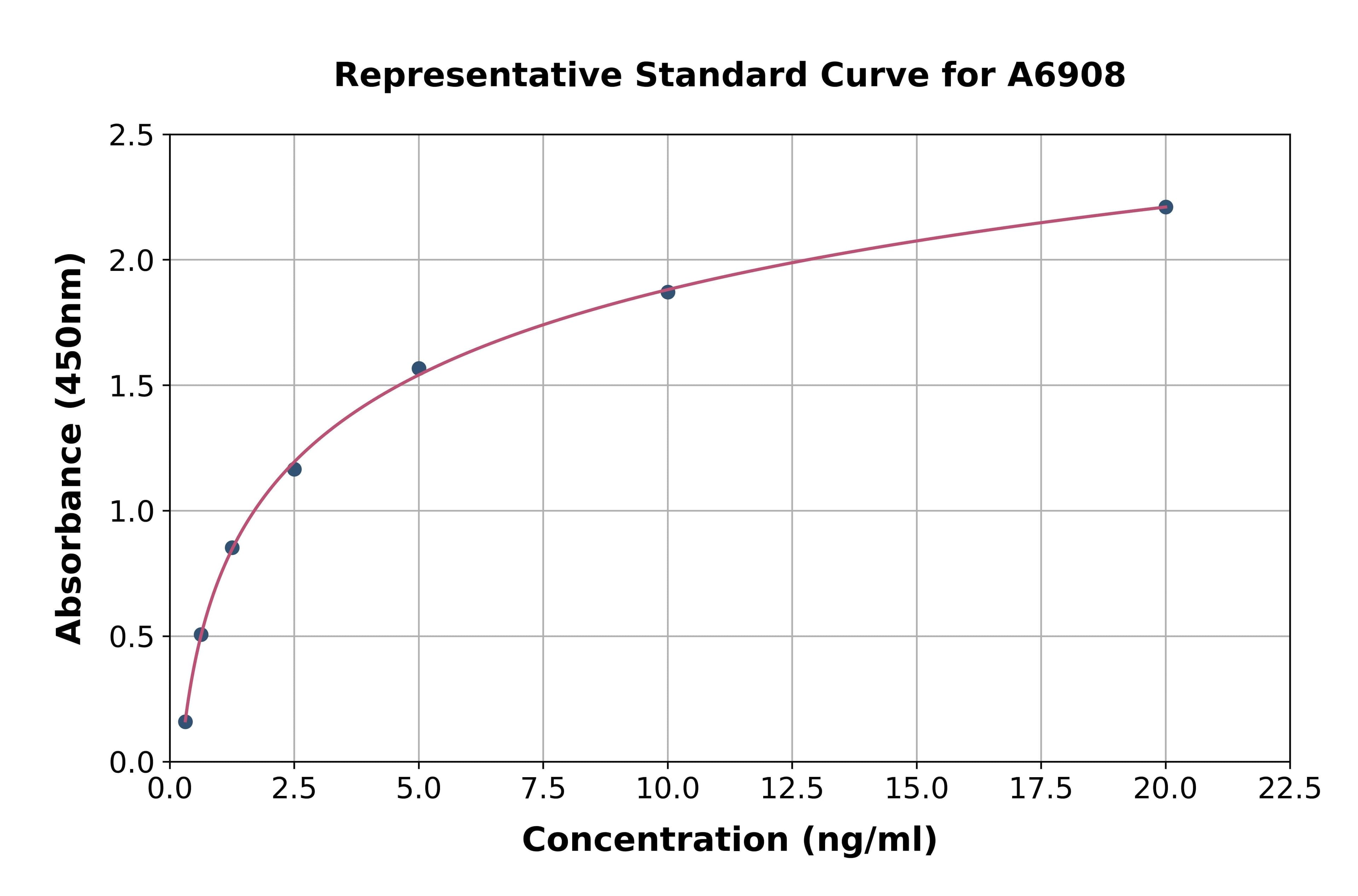 Human Amiloride Sensitive Sodium Channel Subunit Gamma ELISA Kit