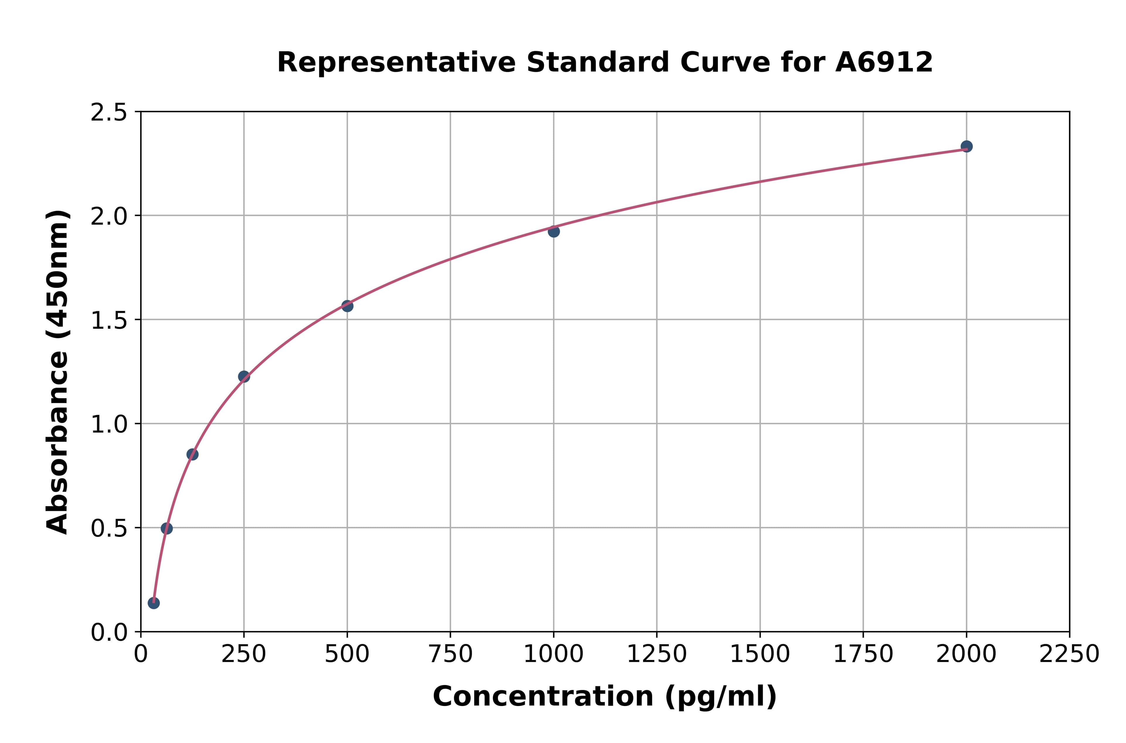 Rat Low Density Lipoprotein Receptor Related Protein 8 ELISA Kit