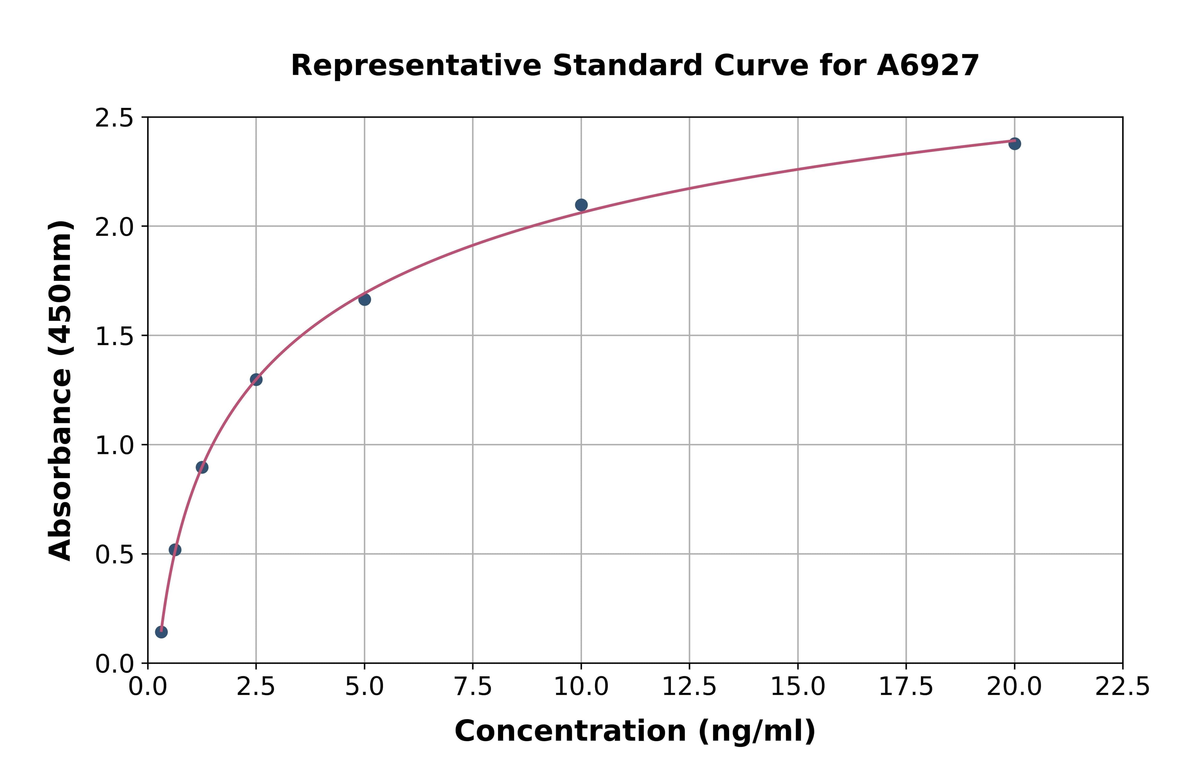 Rat Suppressors Of Cytokine Signaling 2 ELISA Kit