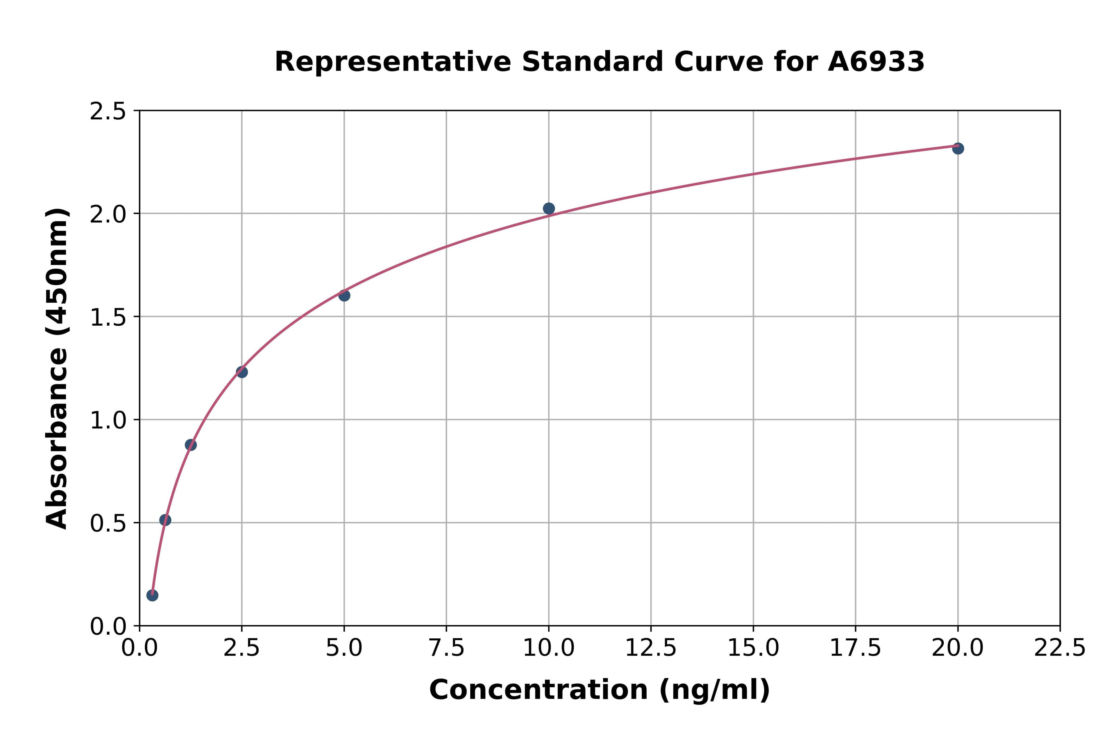 Bovine Pigment Epithelium Derived Factor ELISA Kit