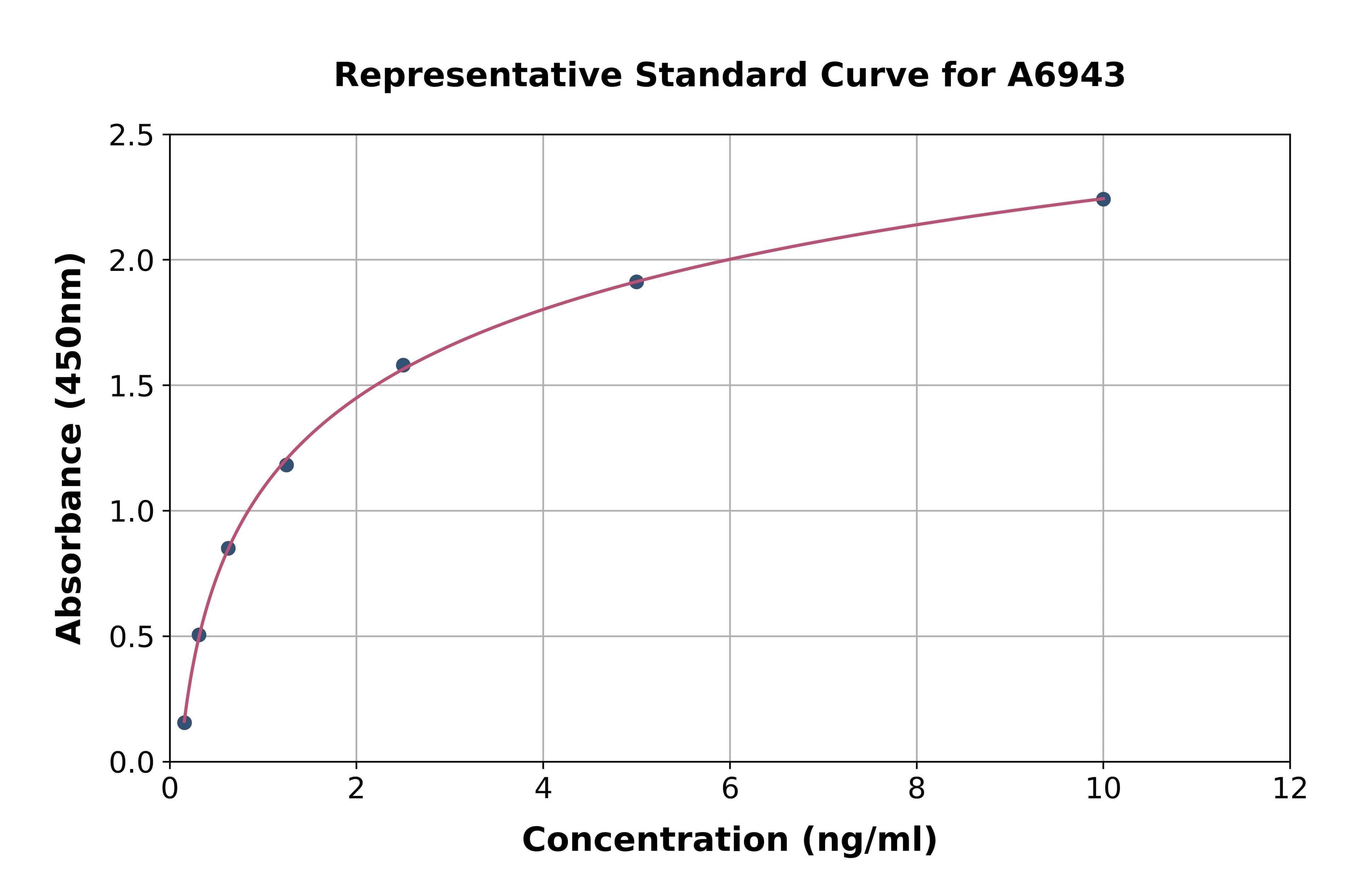 Bovine Fibronectin ELISA Kit