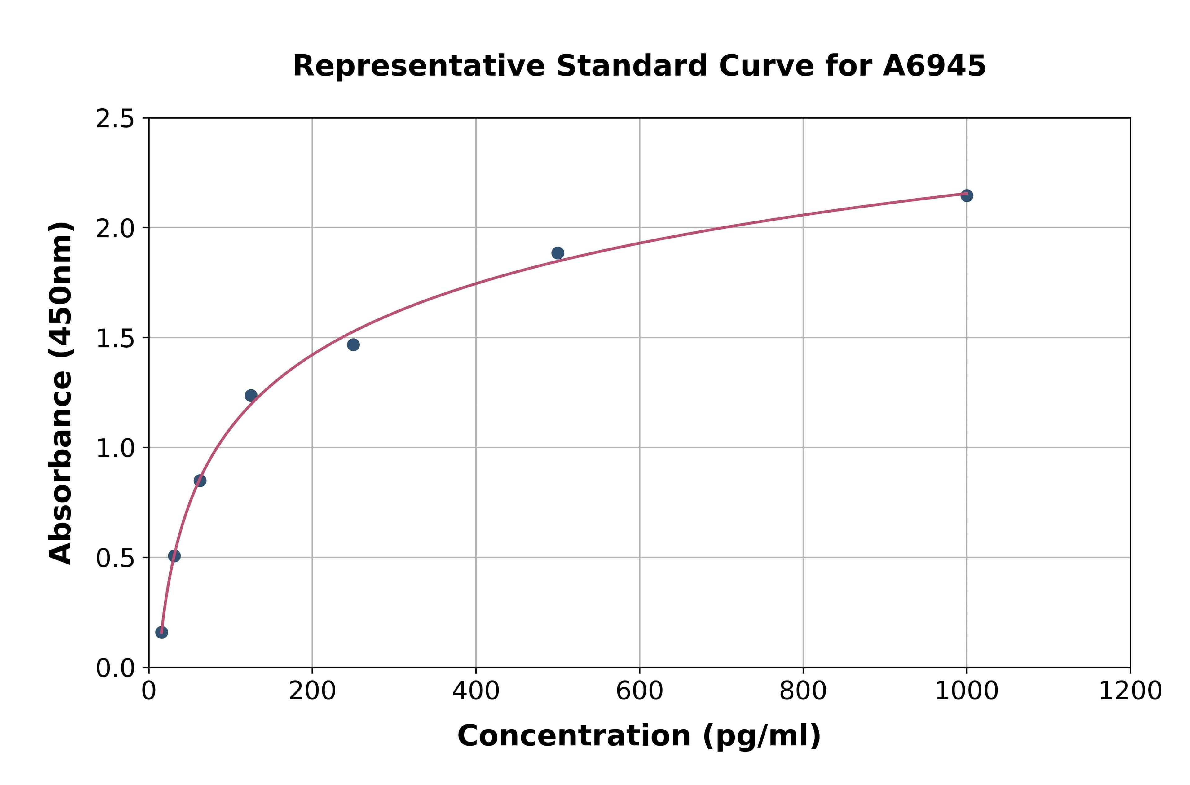 Monkey Interleukin 8 ELISA Kit