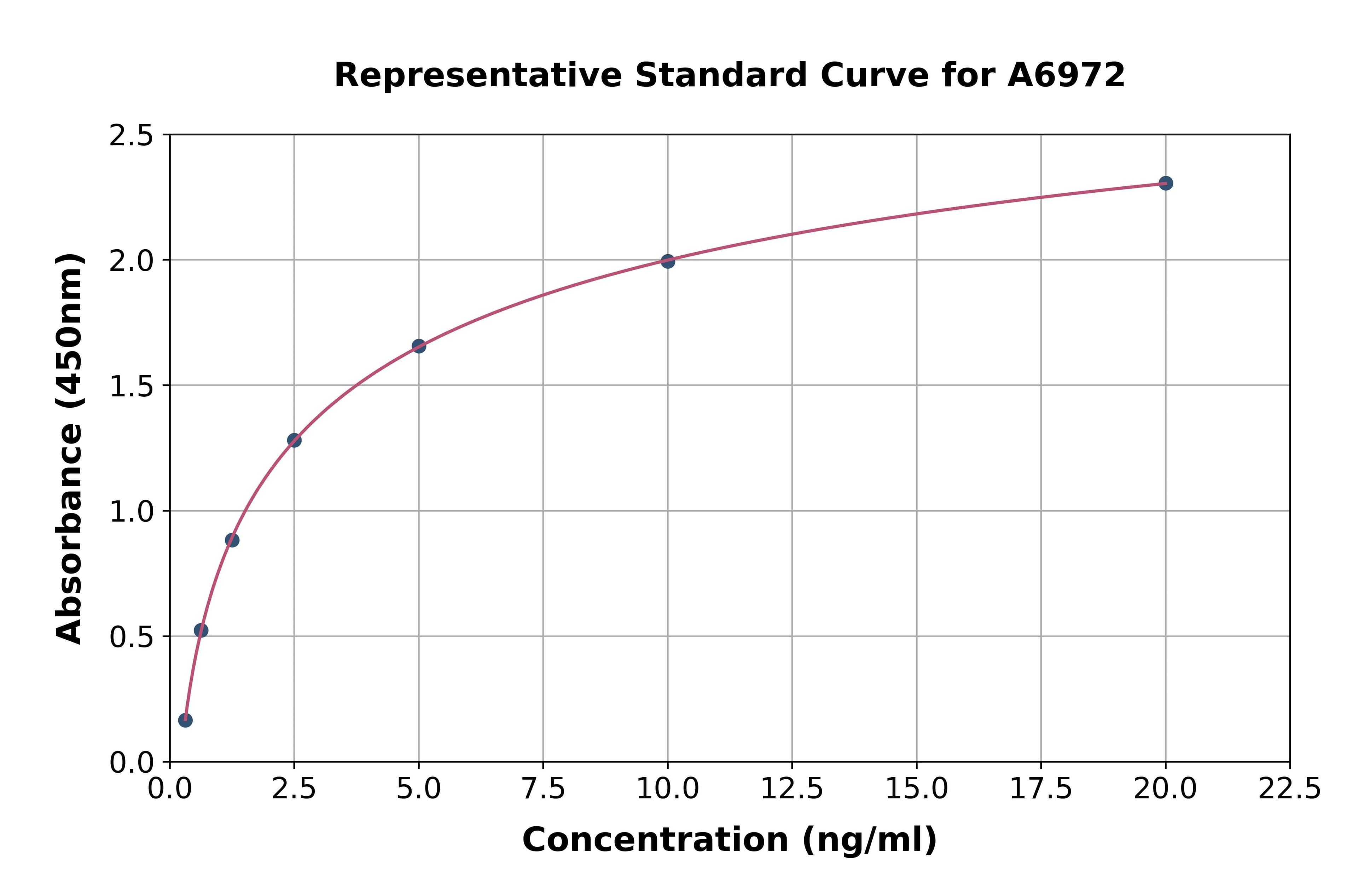 Rat S100 Calcium Binding Protein A10 ELISA Kit