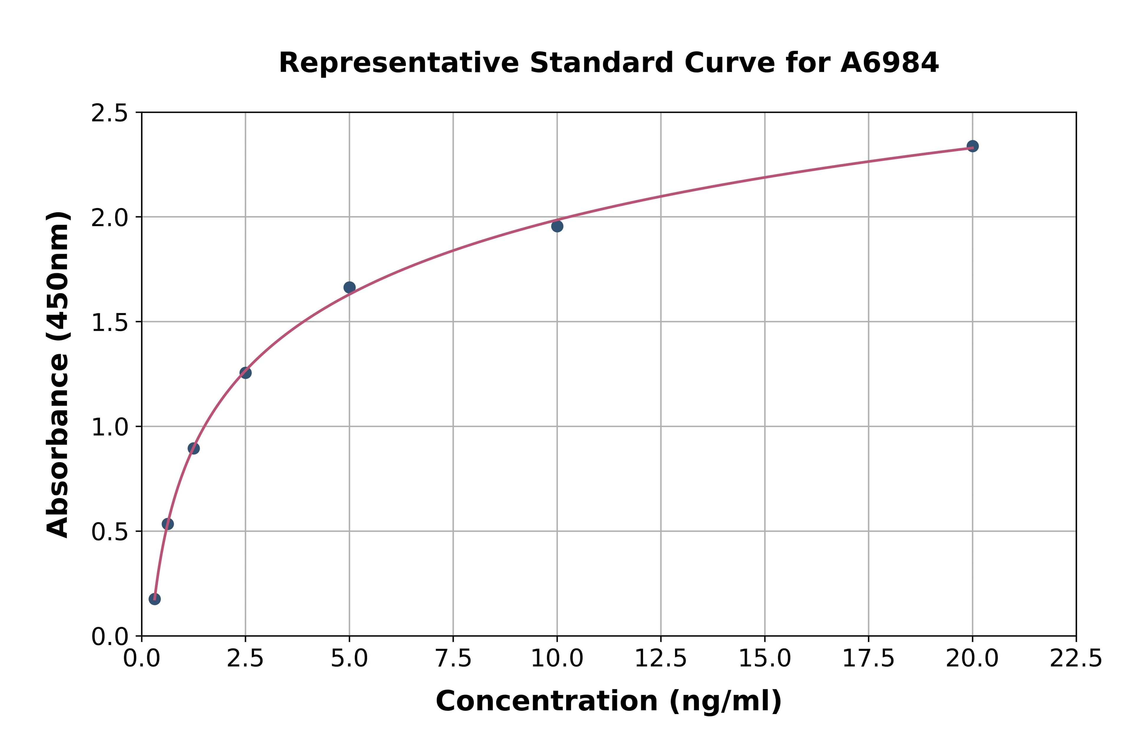 Mouse Insulin Receptor Substrate 1 ELISA Kit