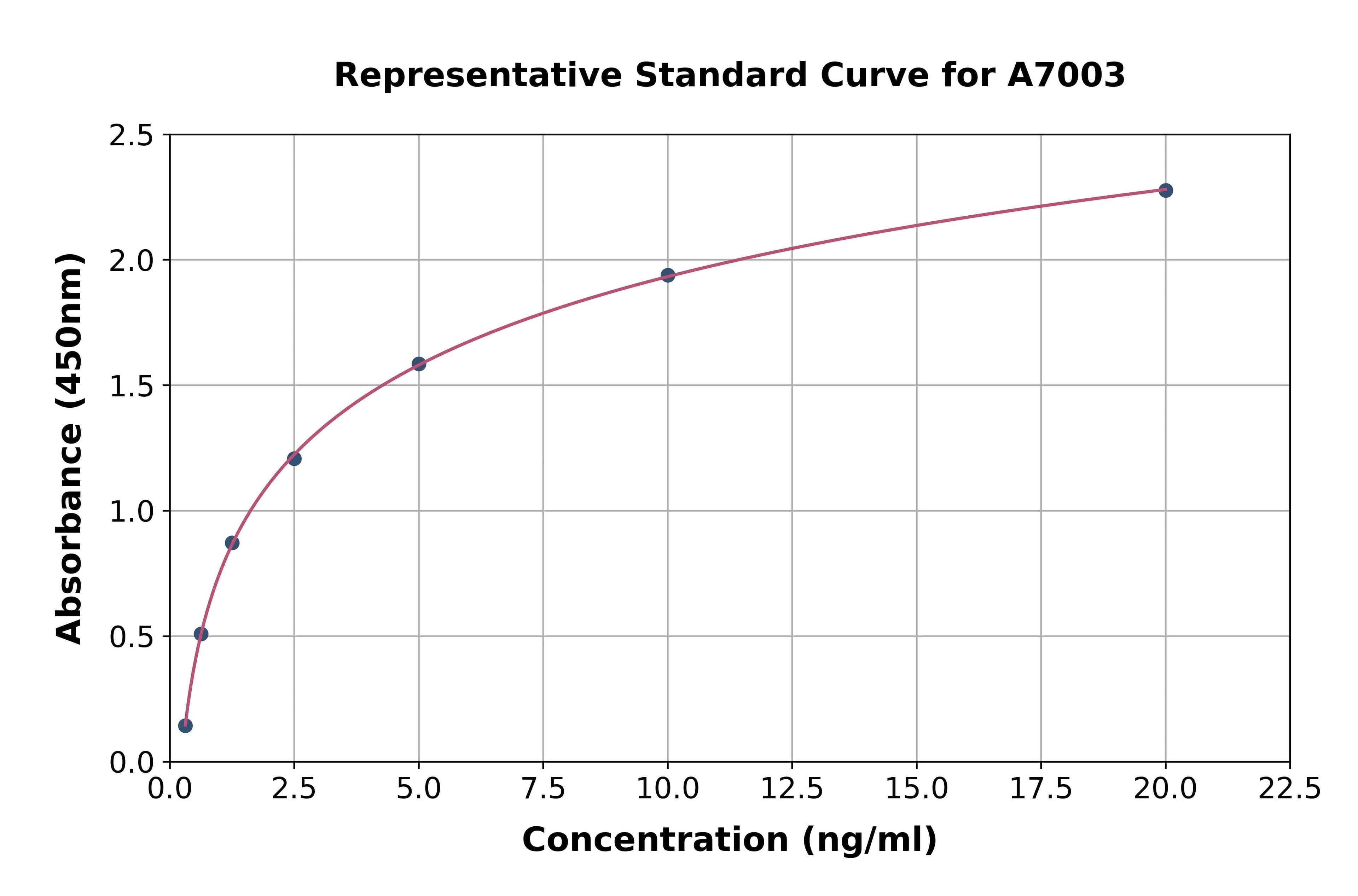Human Cytochrome C Oxidase Subunit II ELISA Kit