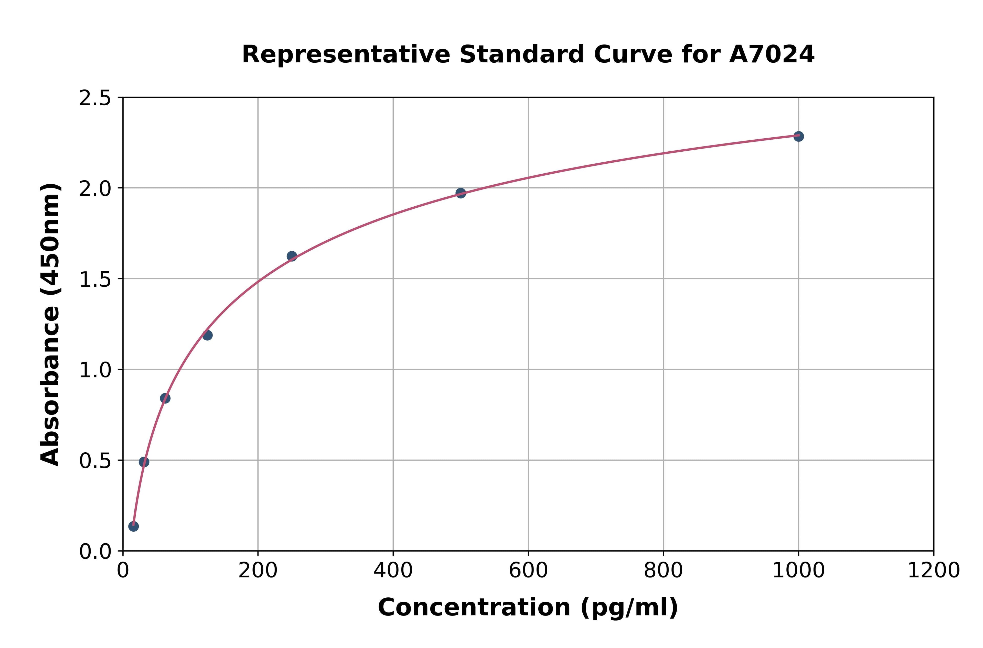 Mouse Cysteine Rich Protein, Angiogenic Inducer 61 ELISA Kit