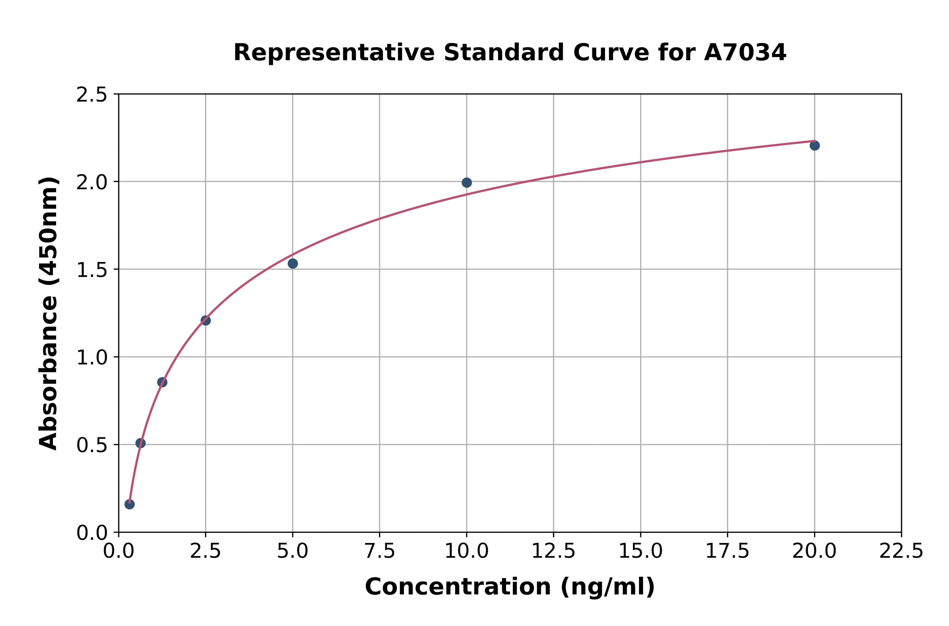 Mouse IL2 Inducible T-Cell Kinase ELISA Kit