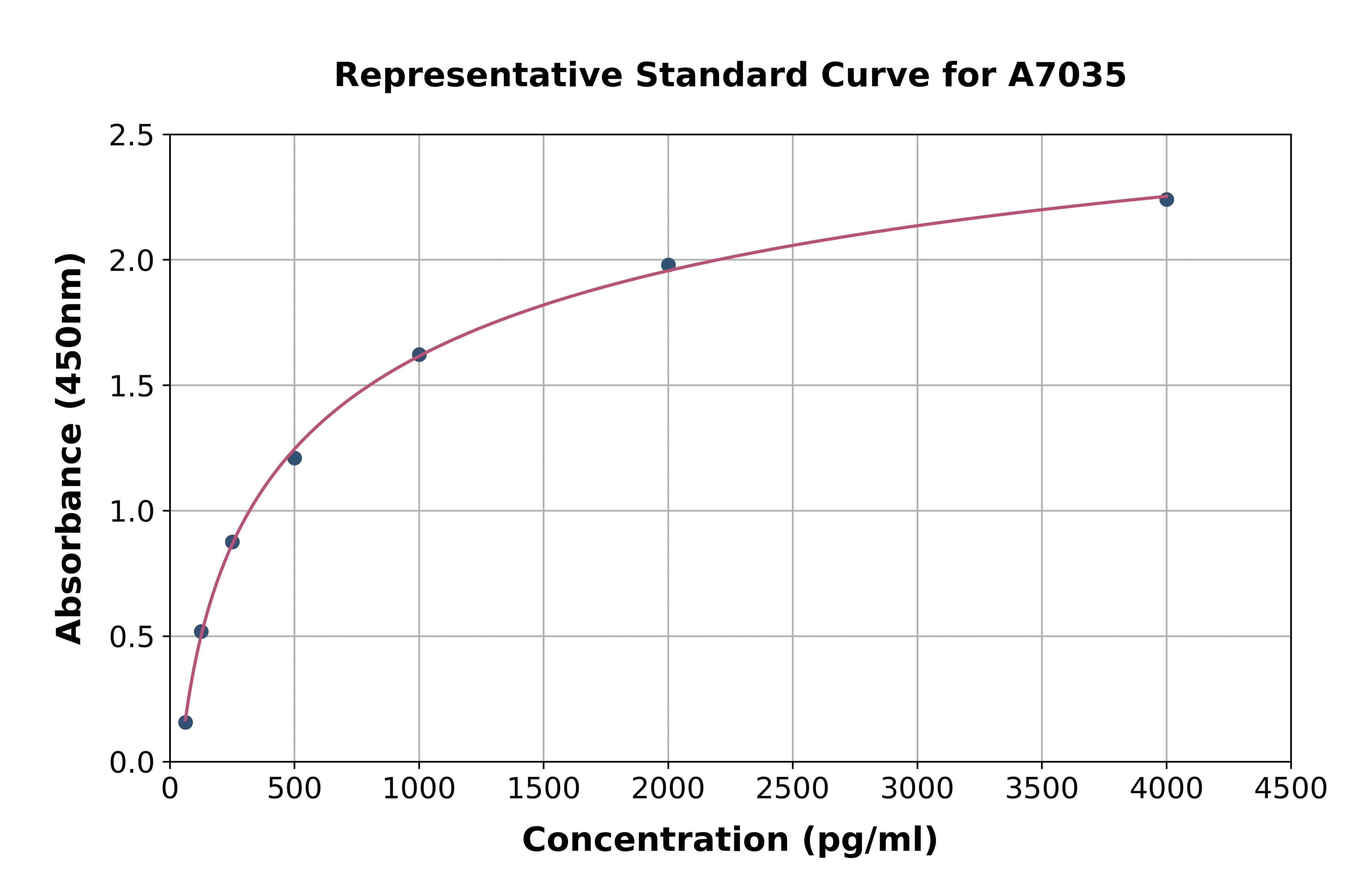 Human CD5 Antigen Like Protein ELISA Kit