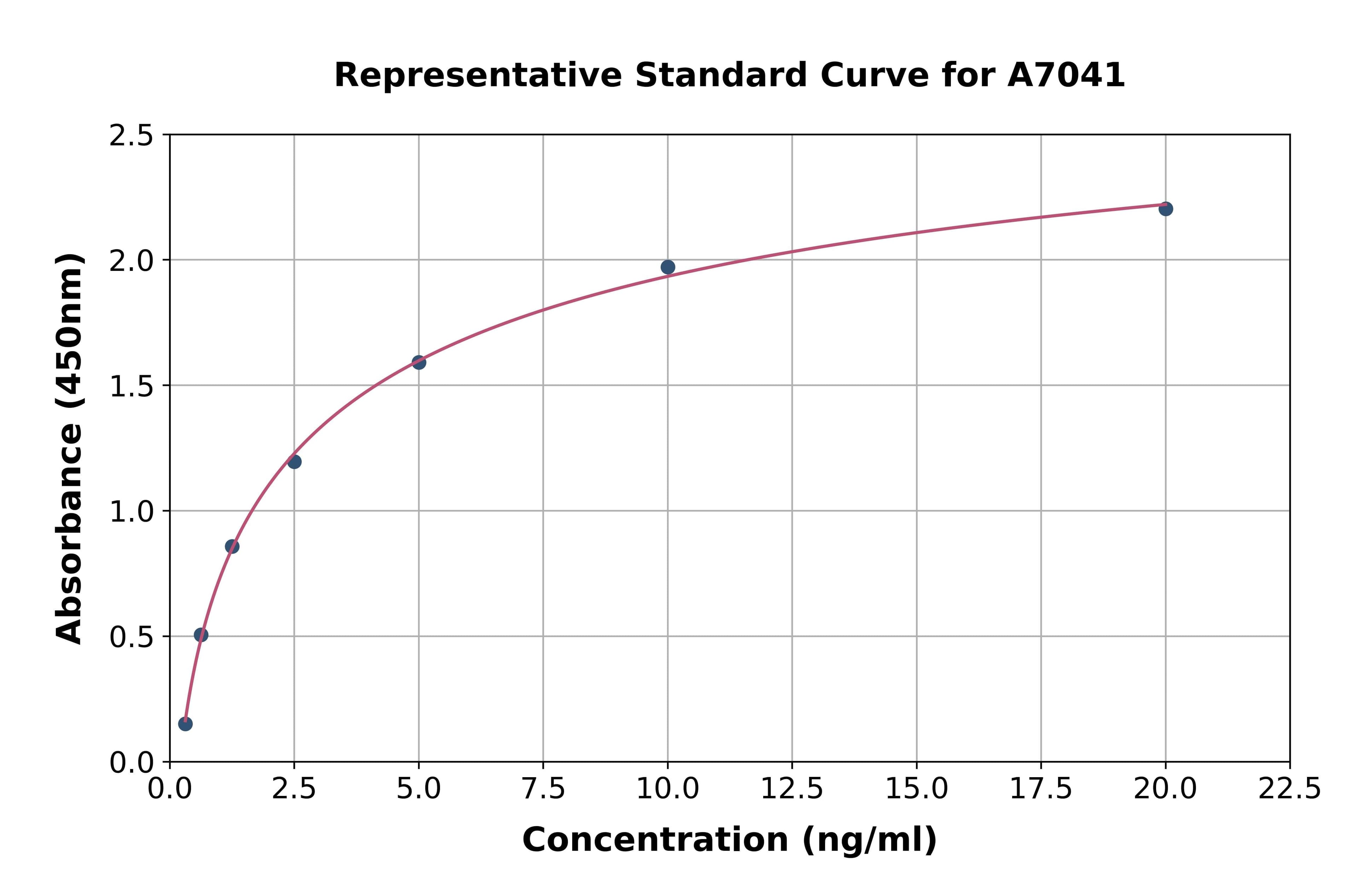Mouse IQ Motif Containing GTPase Activating Protein 1 ELISA Kit