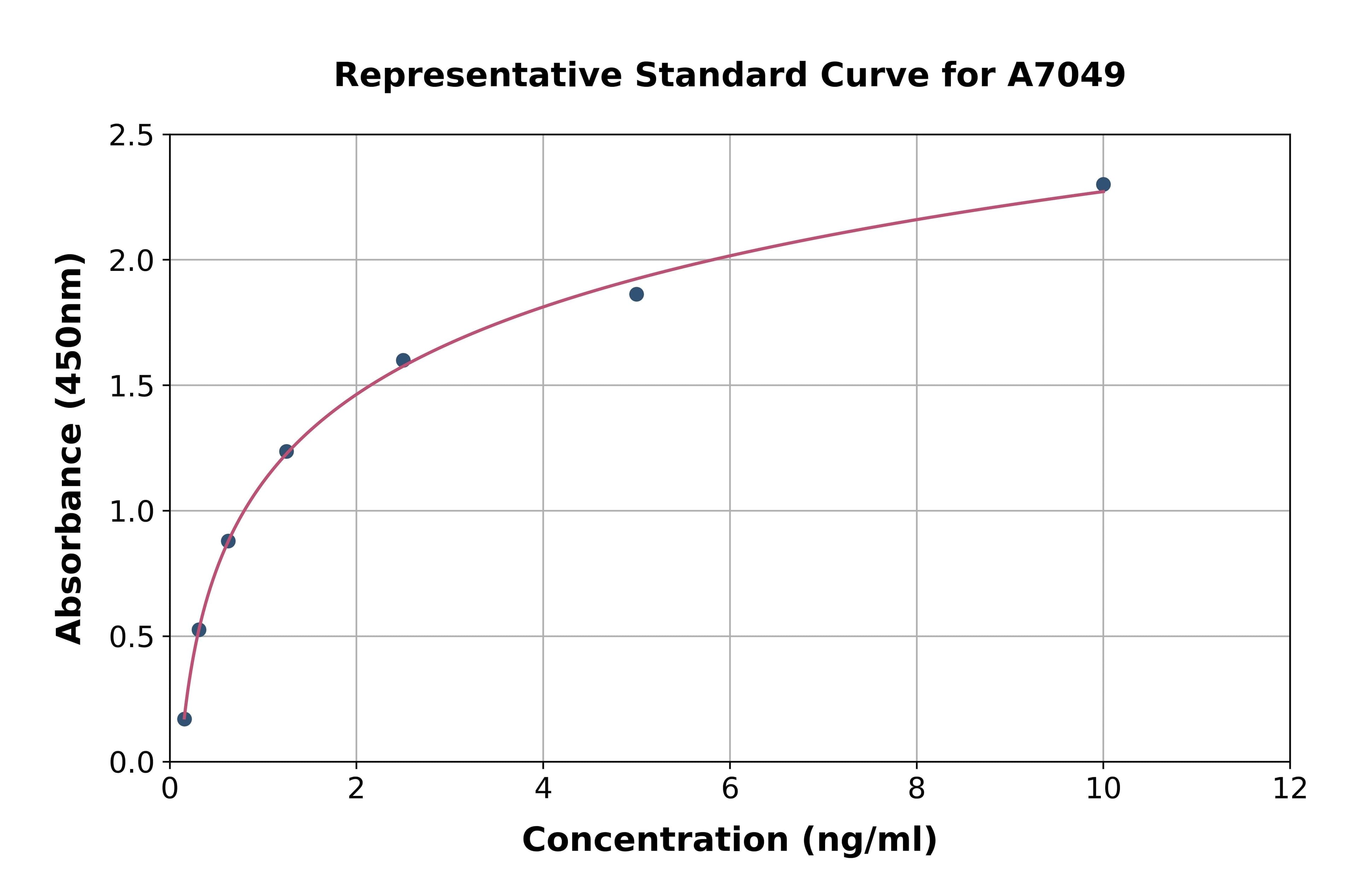Human Palate/Lung And Nasal Epithelium Associated Protein ELISA Kit
