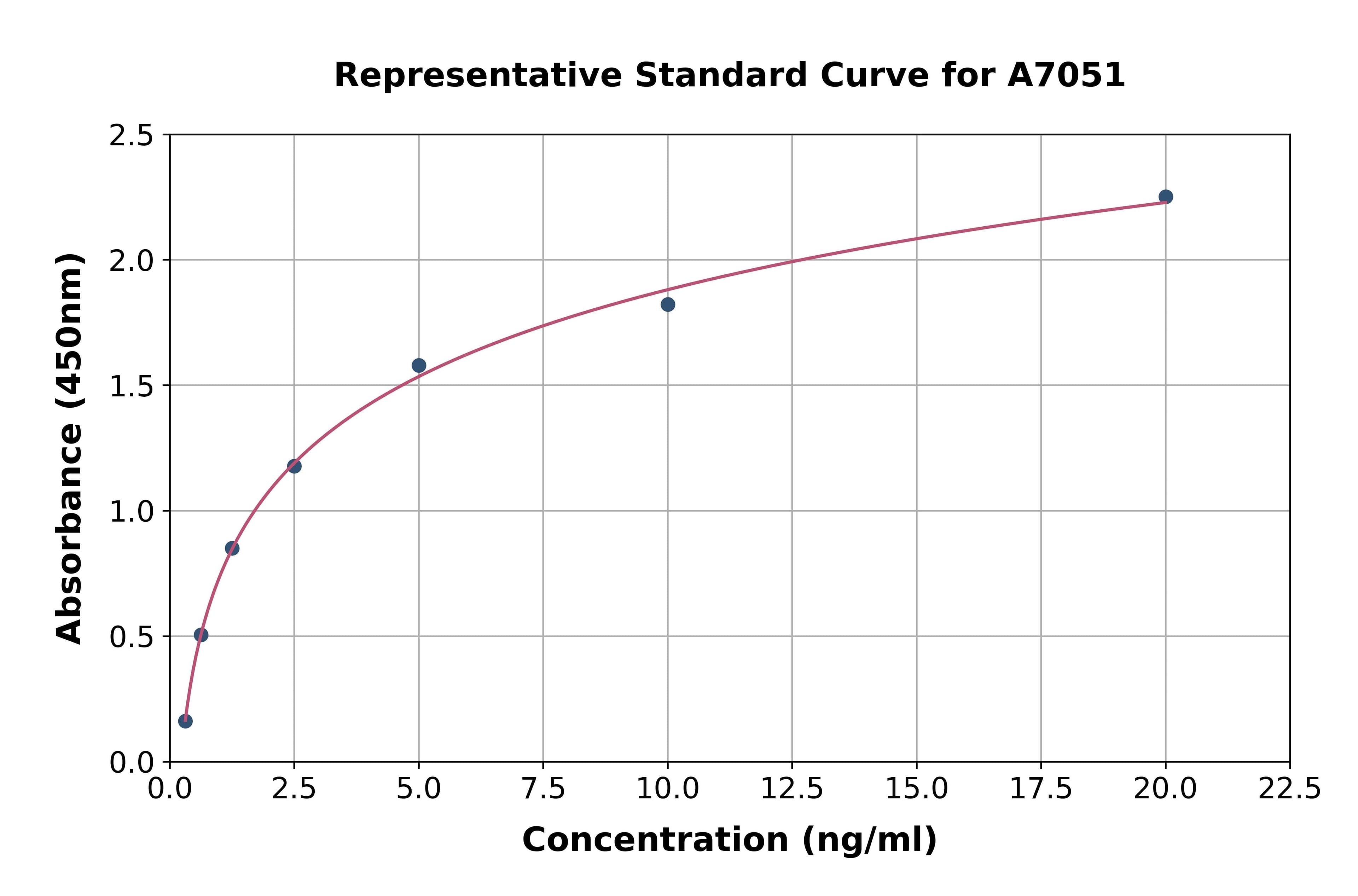 Rat Non Metastatic Cells 1, Protein NM23A Expressed In ELISA Kit