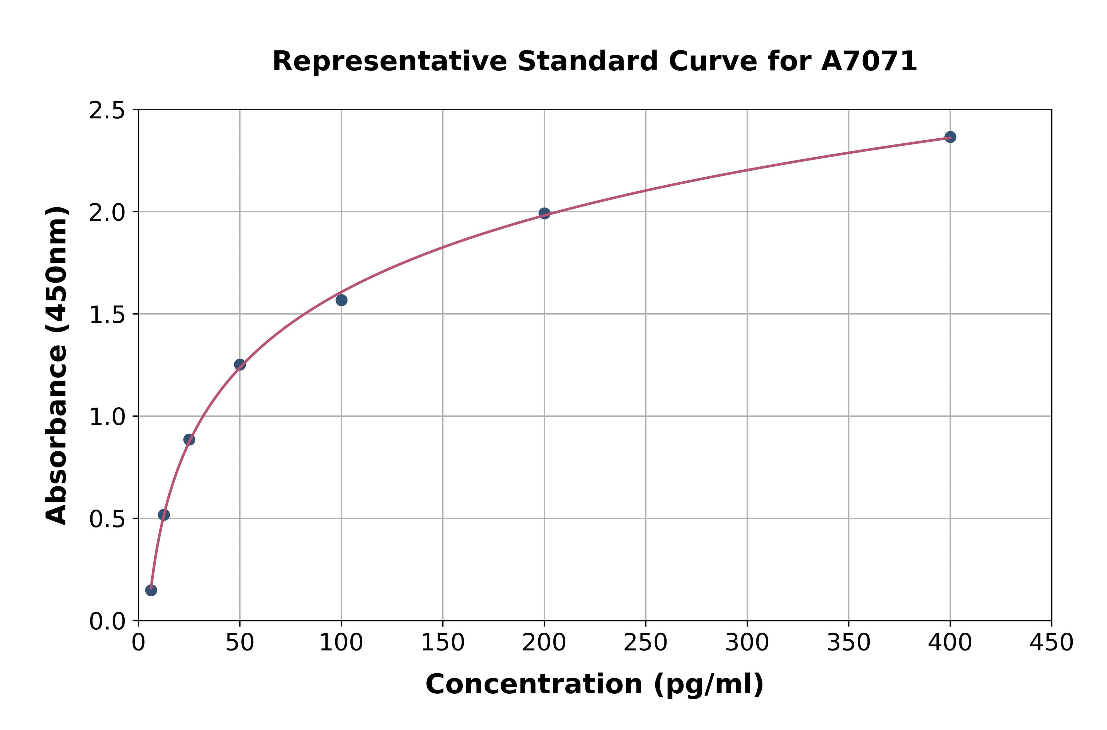 Mouse Cathepsin A ELISA Kit