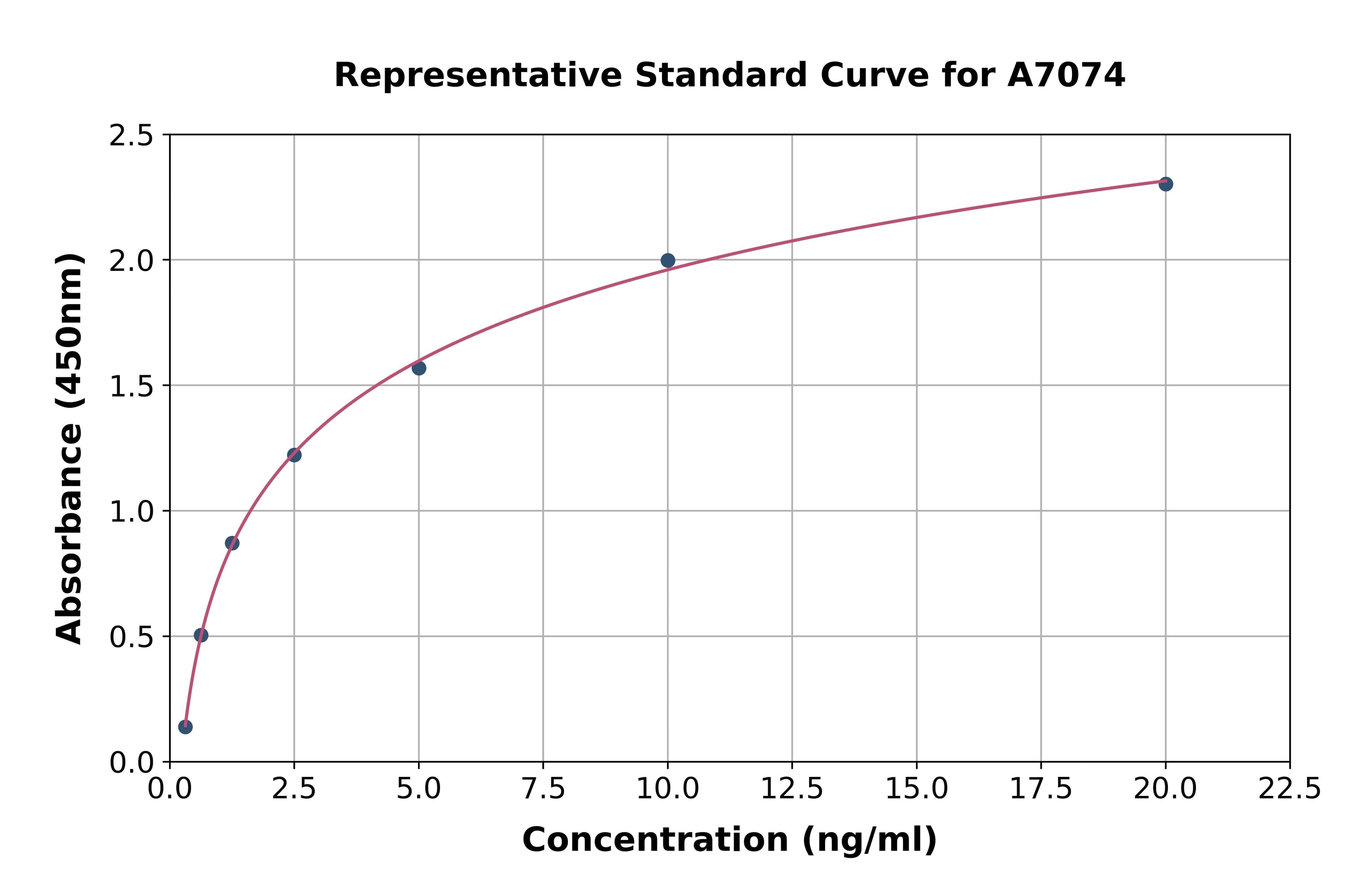 Mouse Mothers Against Decapentaplegic Homolog 3 ELISA Kit