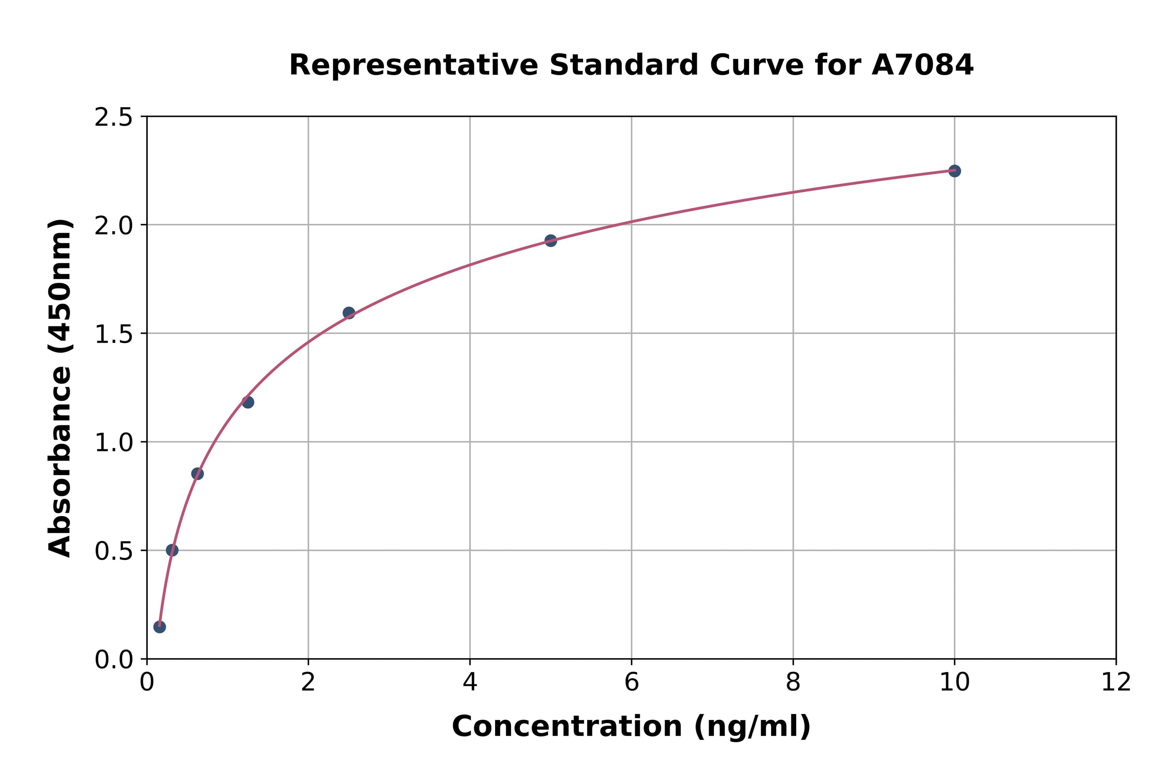 Mouse Cyclin Dependent Kinase 8 ELISA Kit