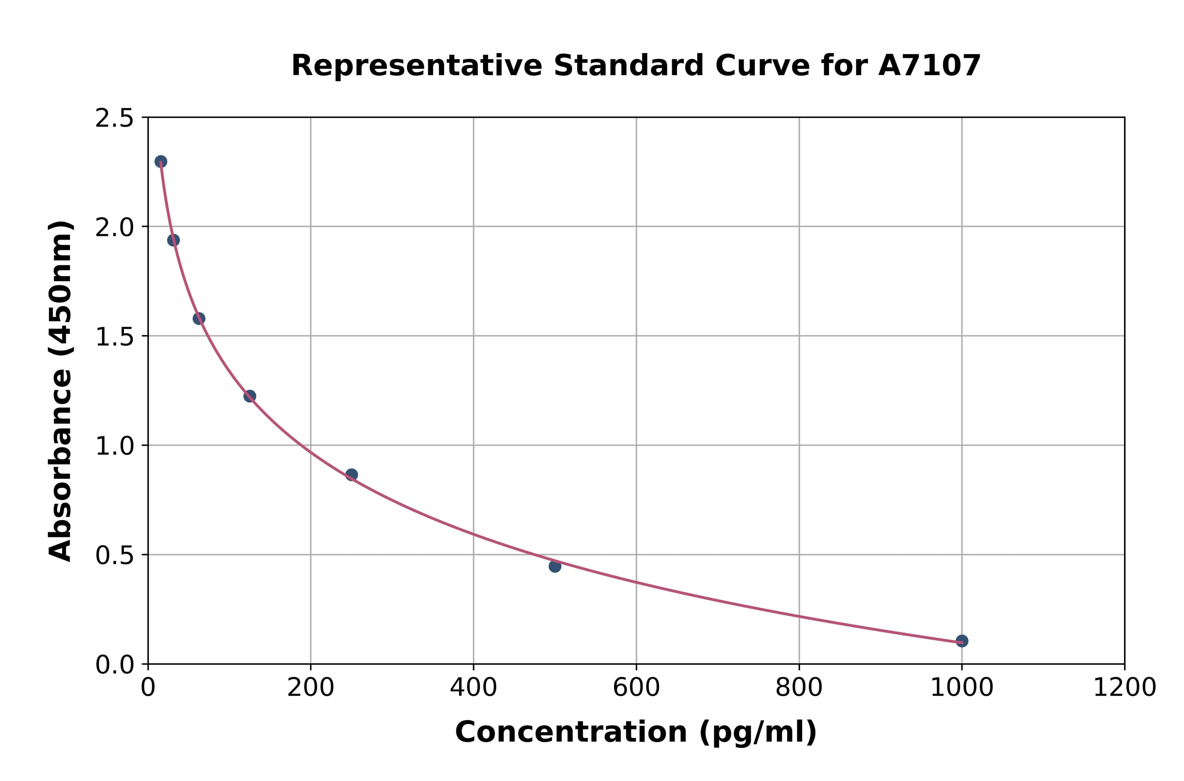 Canine Cholecystokinin ELISA Kit