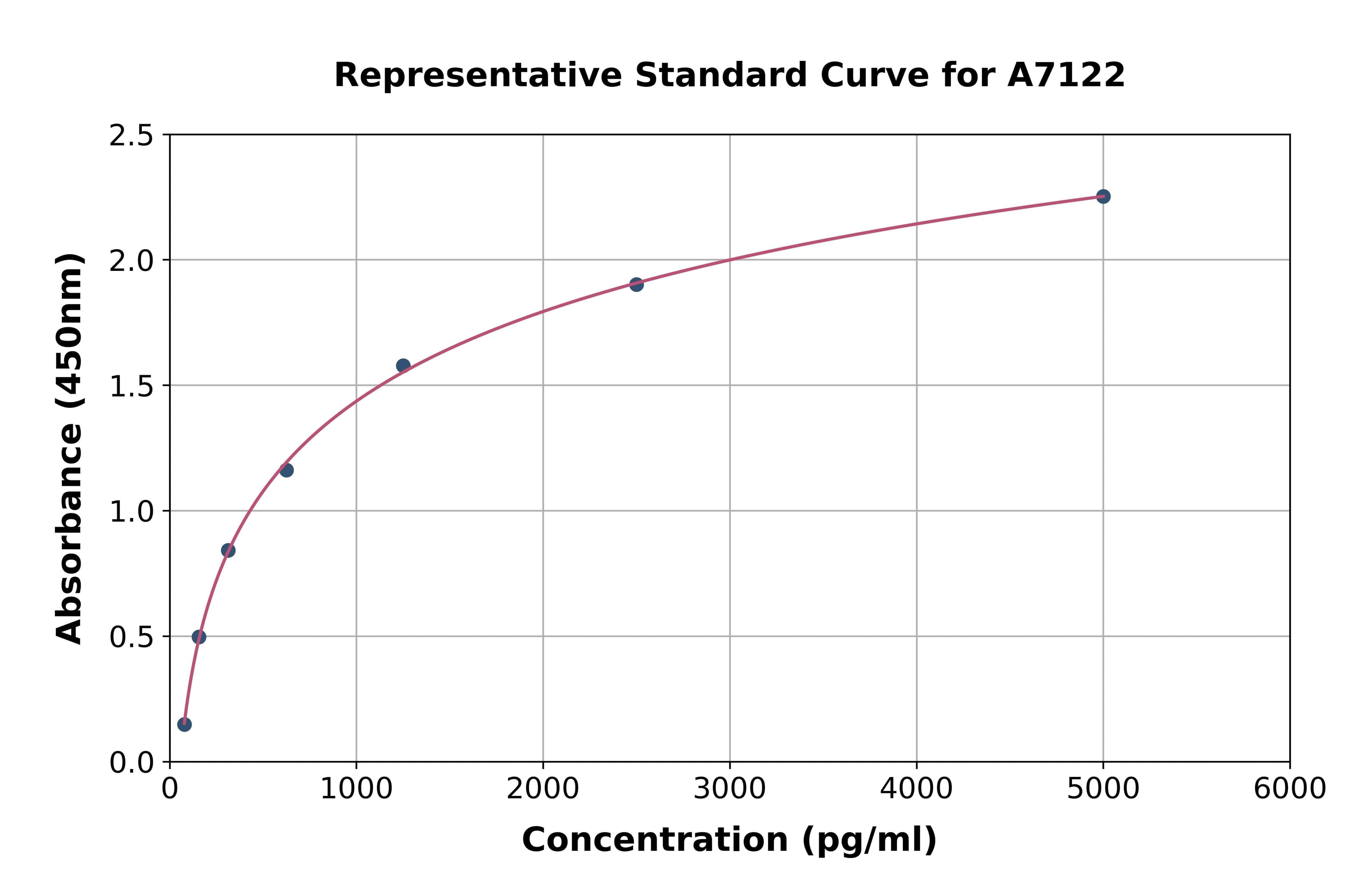 Mouse CCAAT/Enhancer Binding Protein Beta ELISA Kit