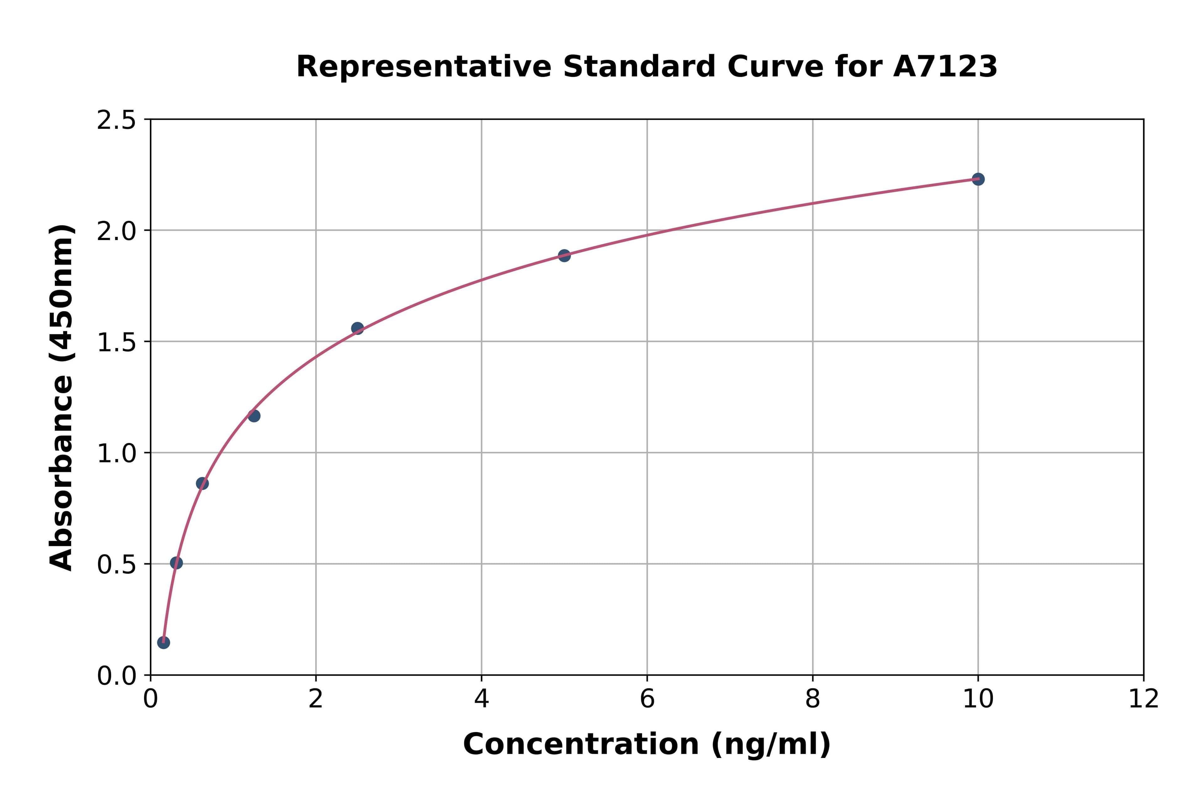 Human Cluster Of Differentiation 109 ELISA Kit