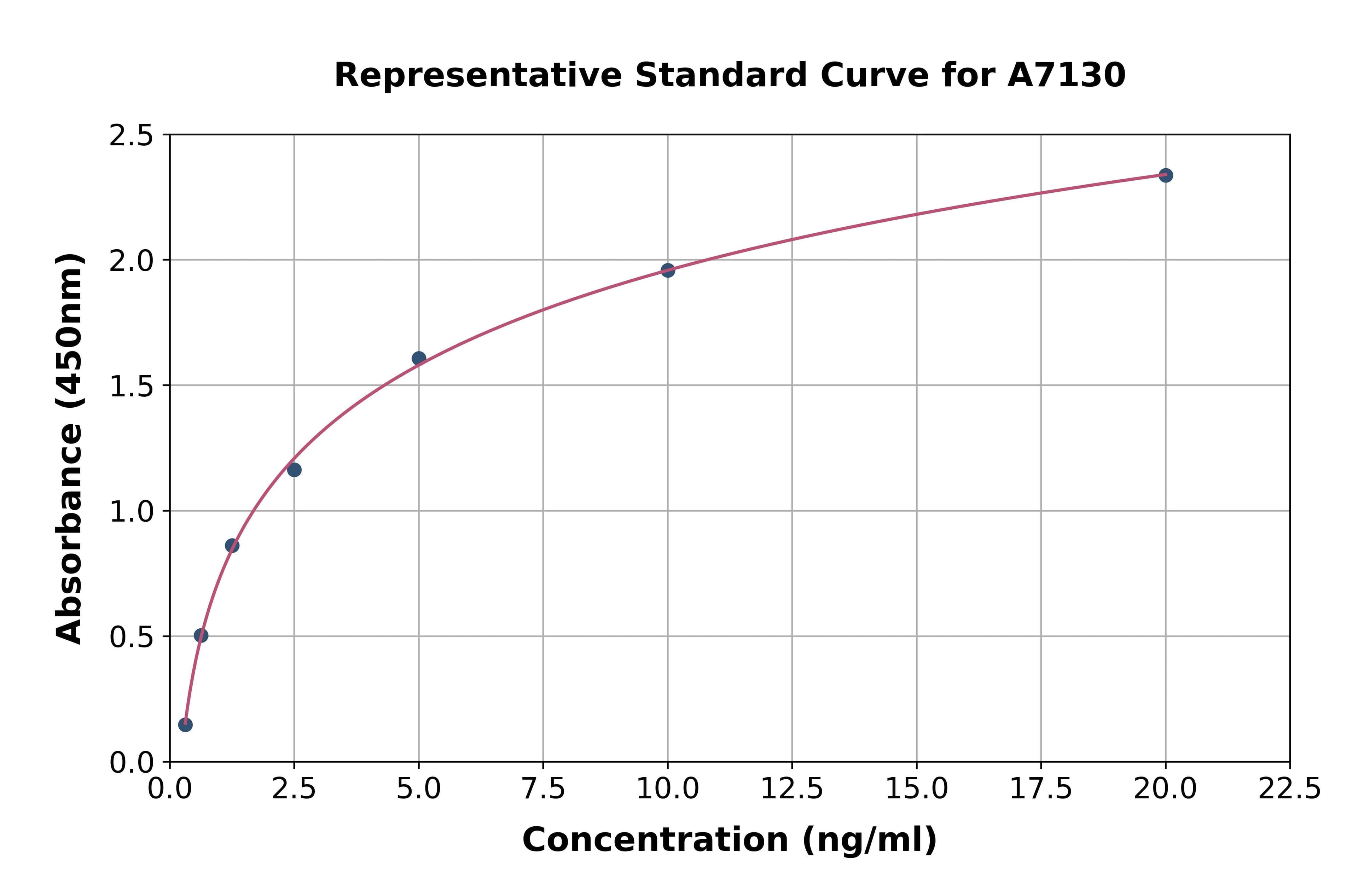 Human Cholinergic Receptor, Nicotinic, Beta 3 ELISA Kit