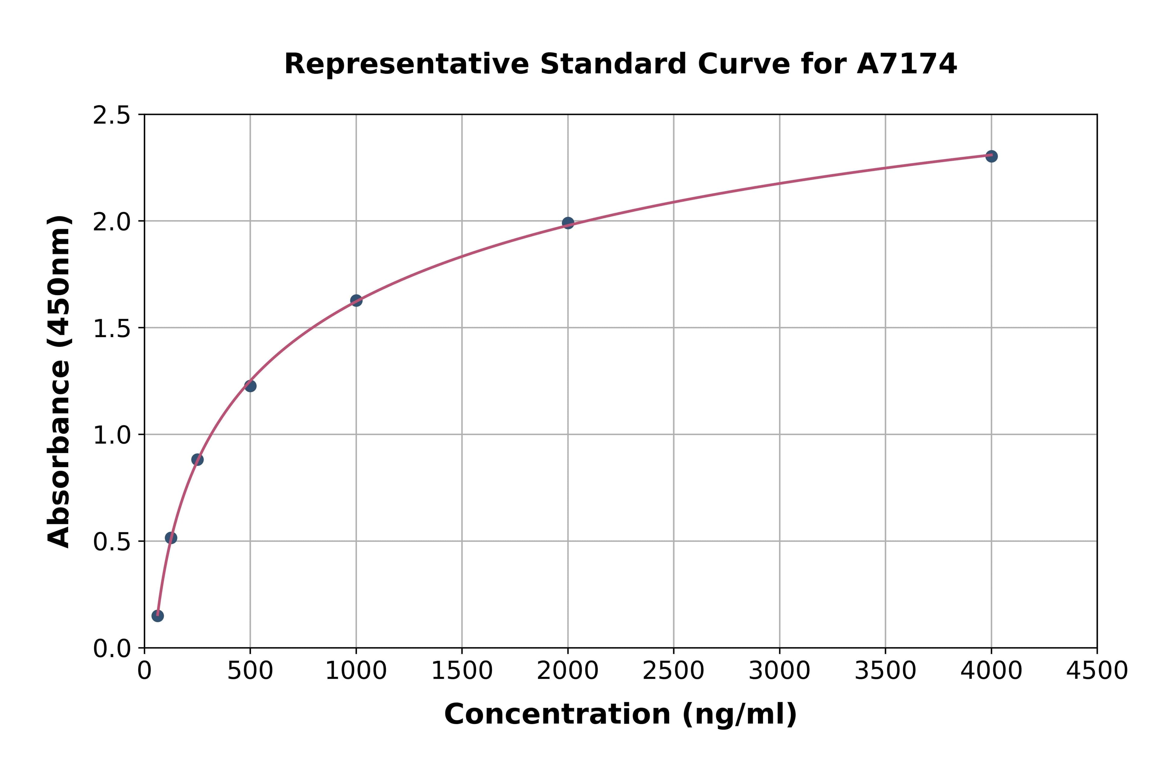 Canine Haptoglobin ELISA Kit