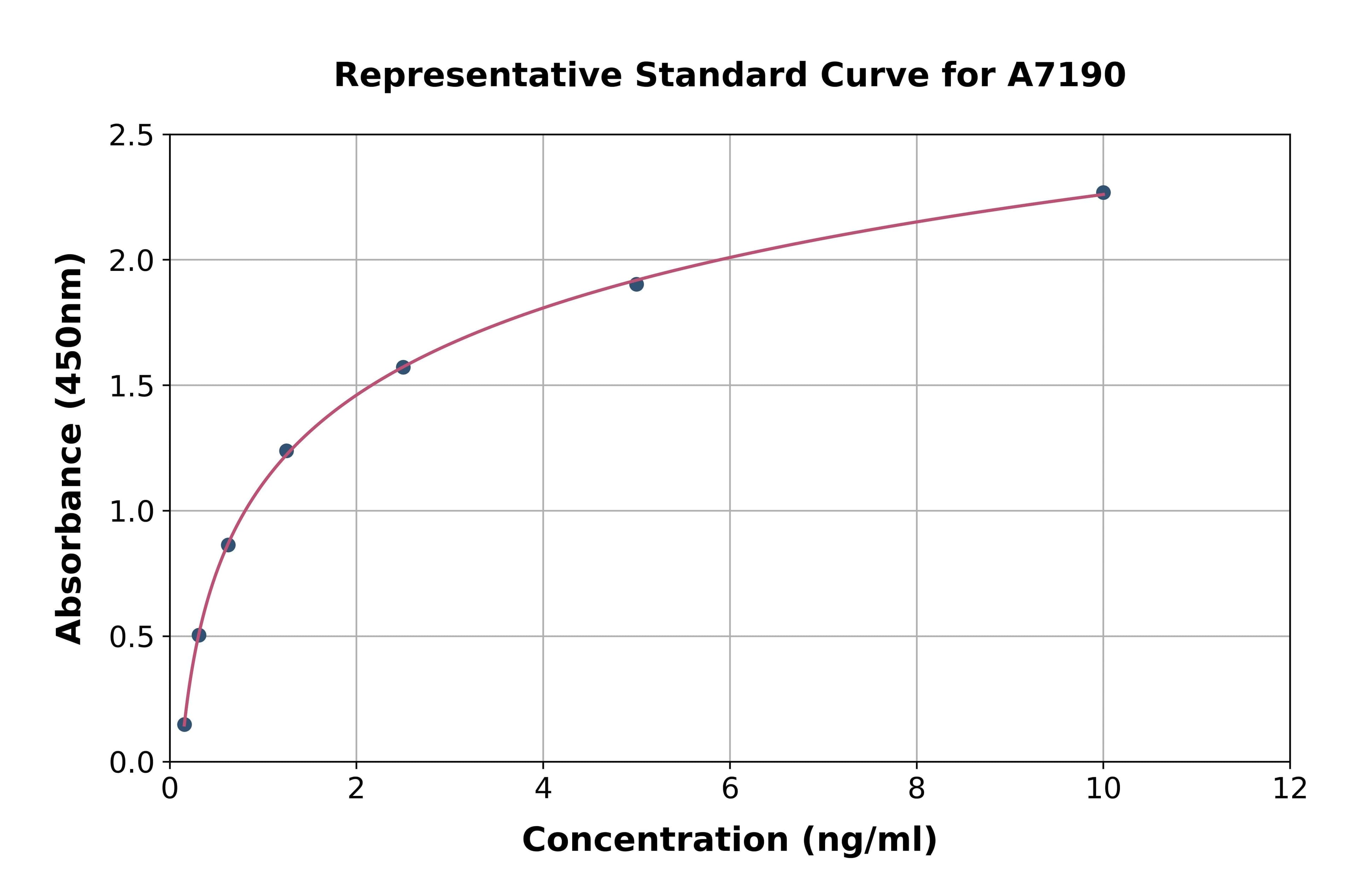 Mouse Solute Carrier Family 30 Member 4 ELISA Kit