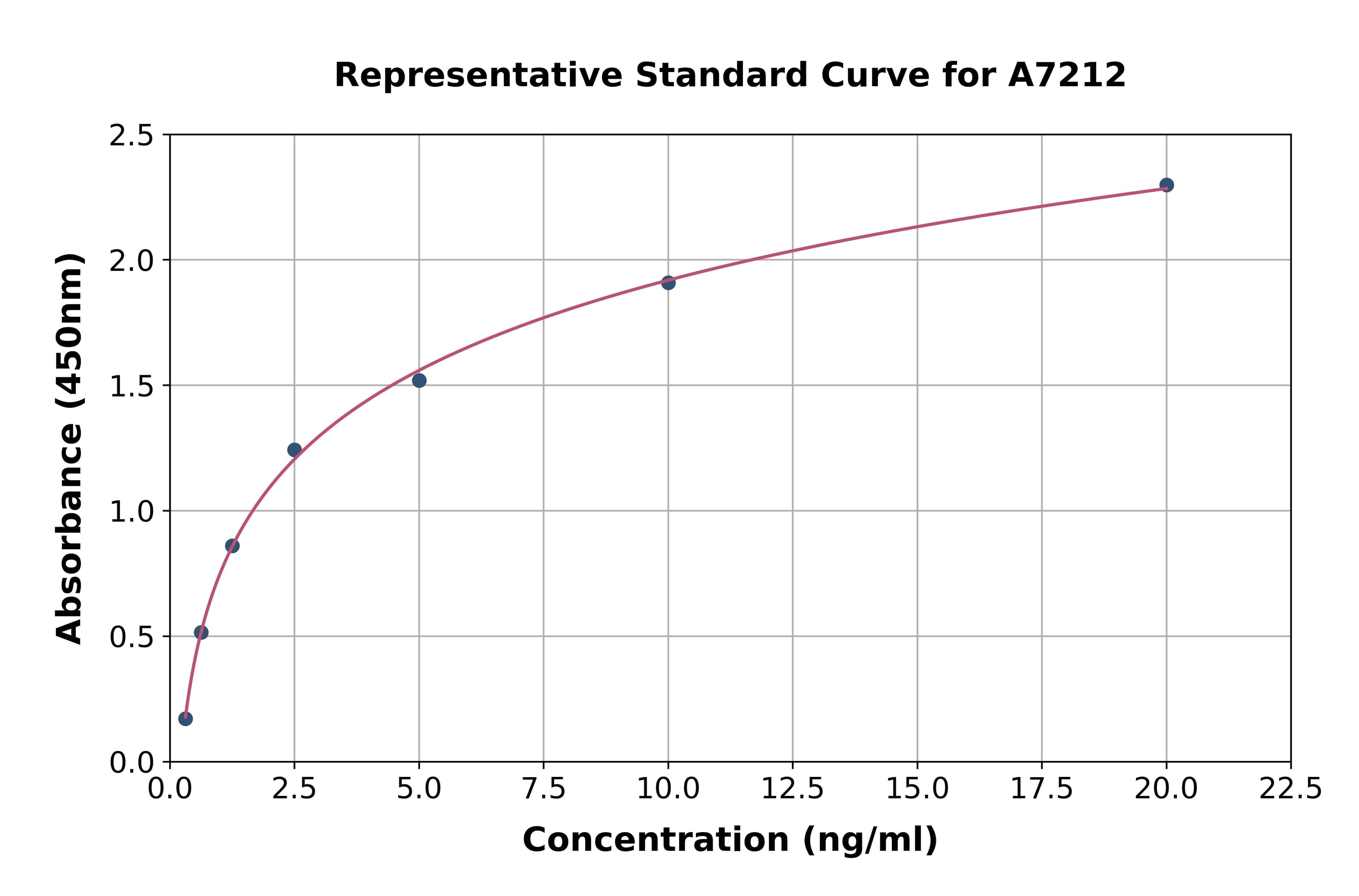 Human Leucine Rich Repeat In FLII Interacting Protein 1 ELISA Kit