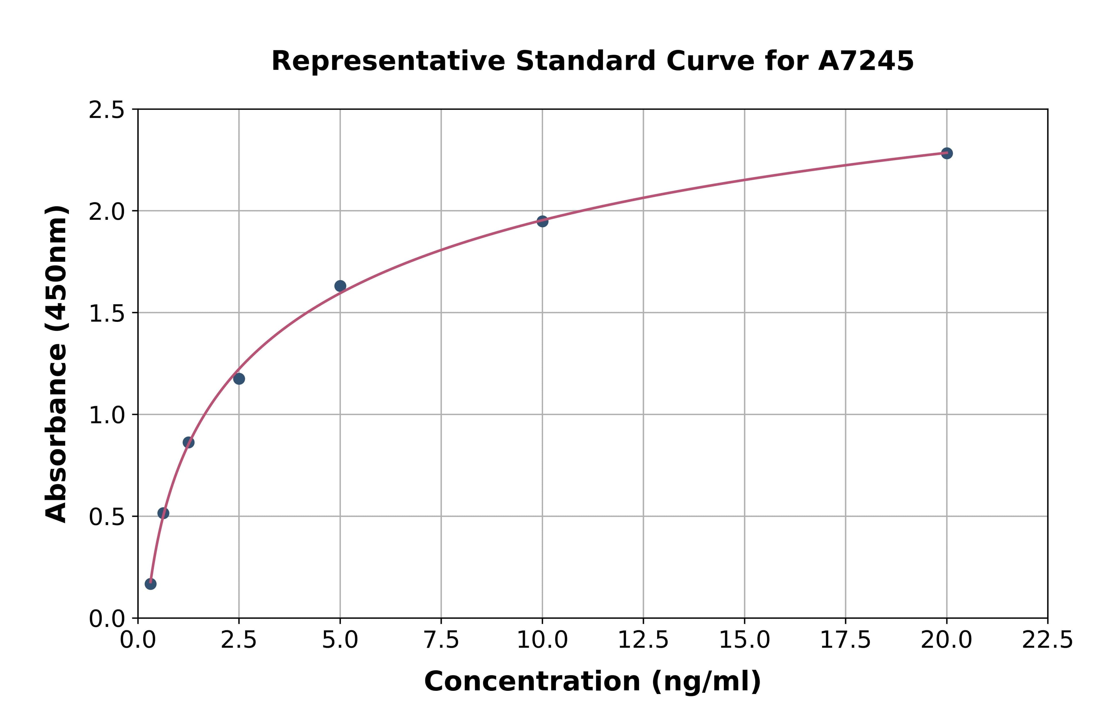 Mouse Adenylate Cyclase 10, Soluble ELISA Kit