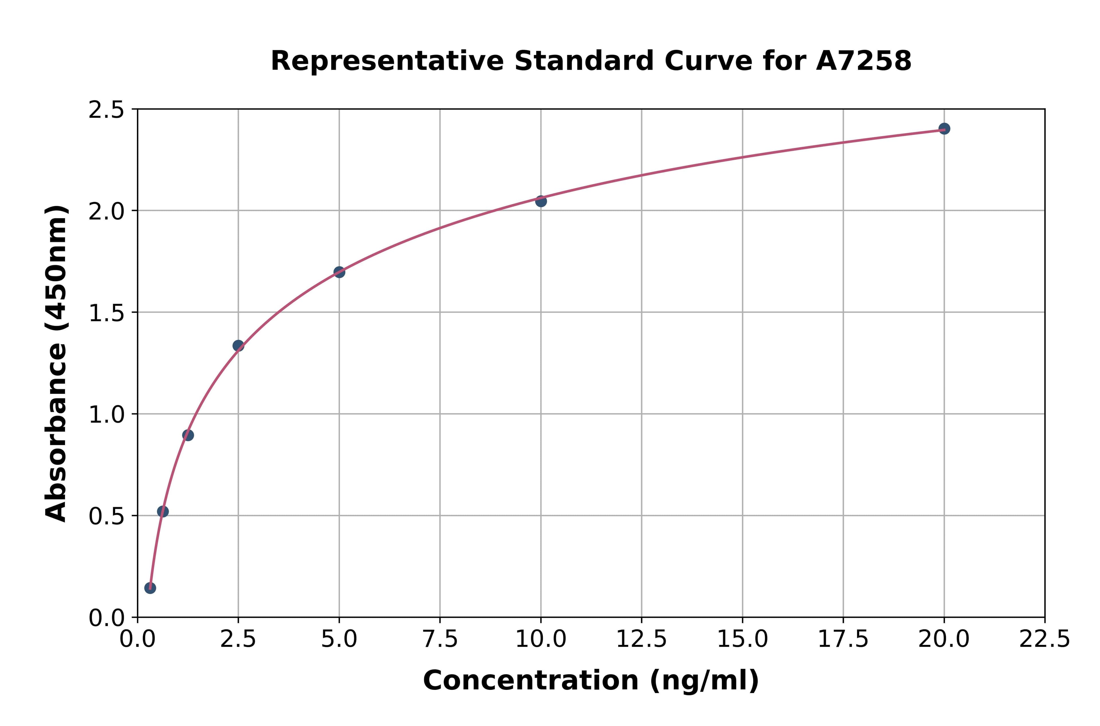 Human Myosin Heavy Chain 4, Skeletal Muscle ELISA Kit