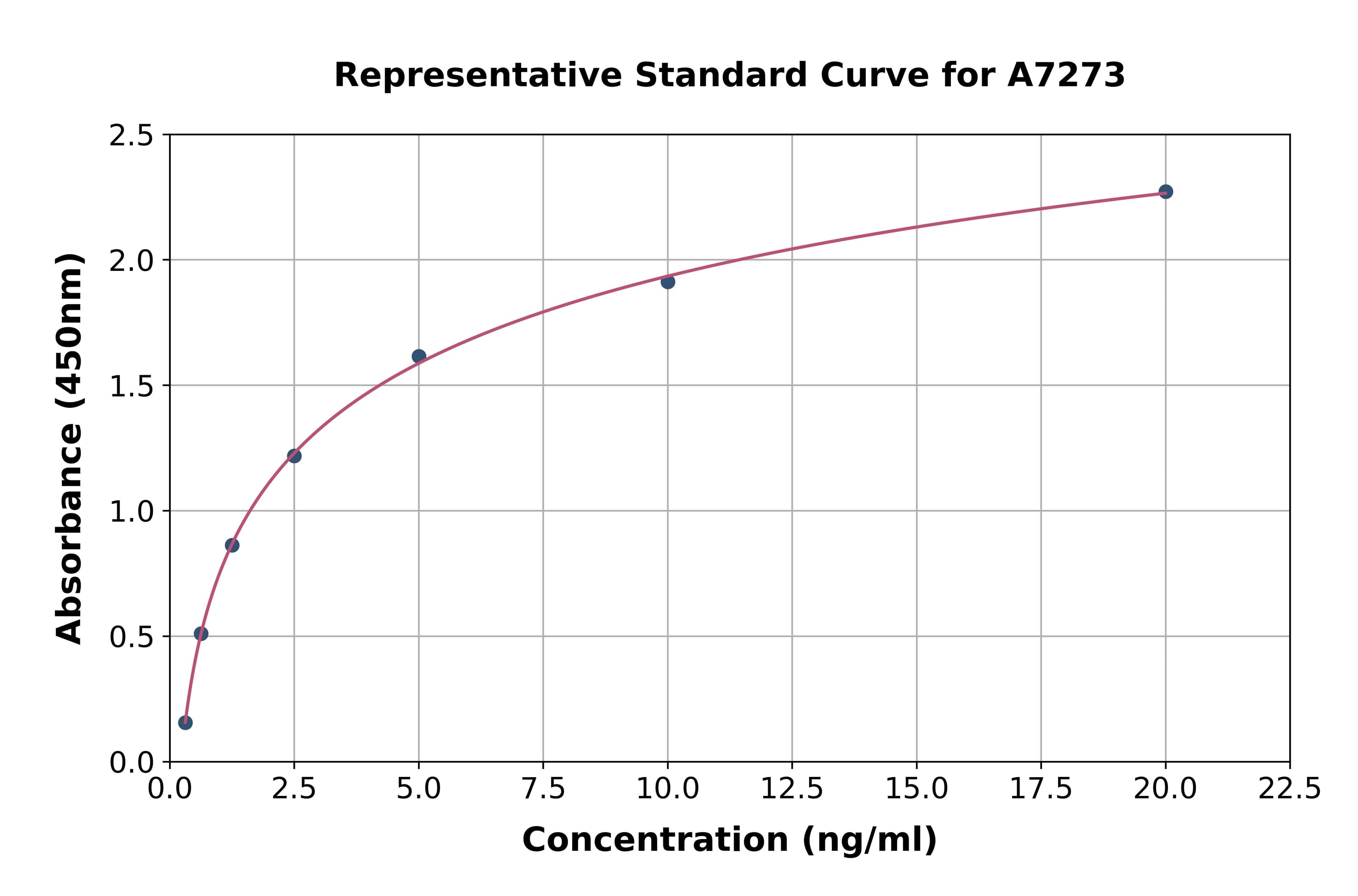 Human Glutamate Receptor, Ionotropic, AMPA 2 ELISA Kit
