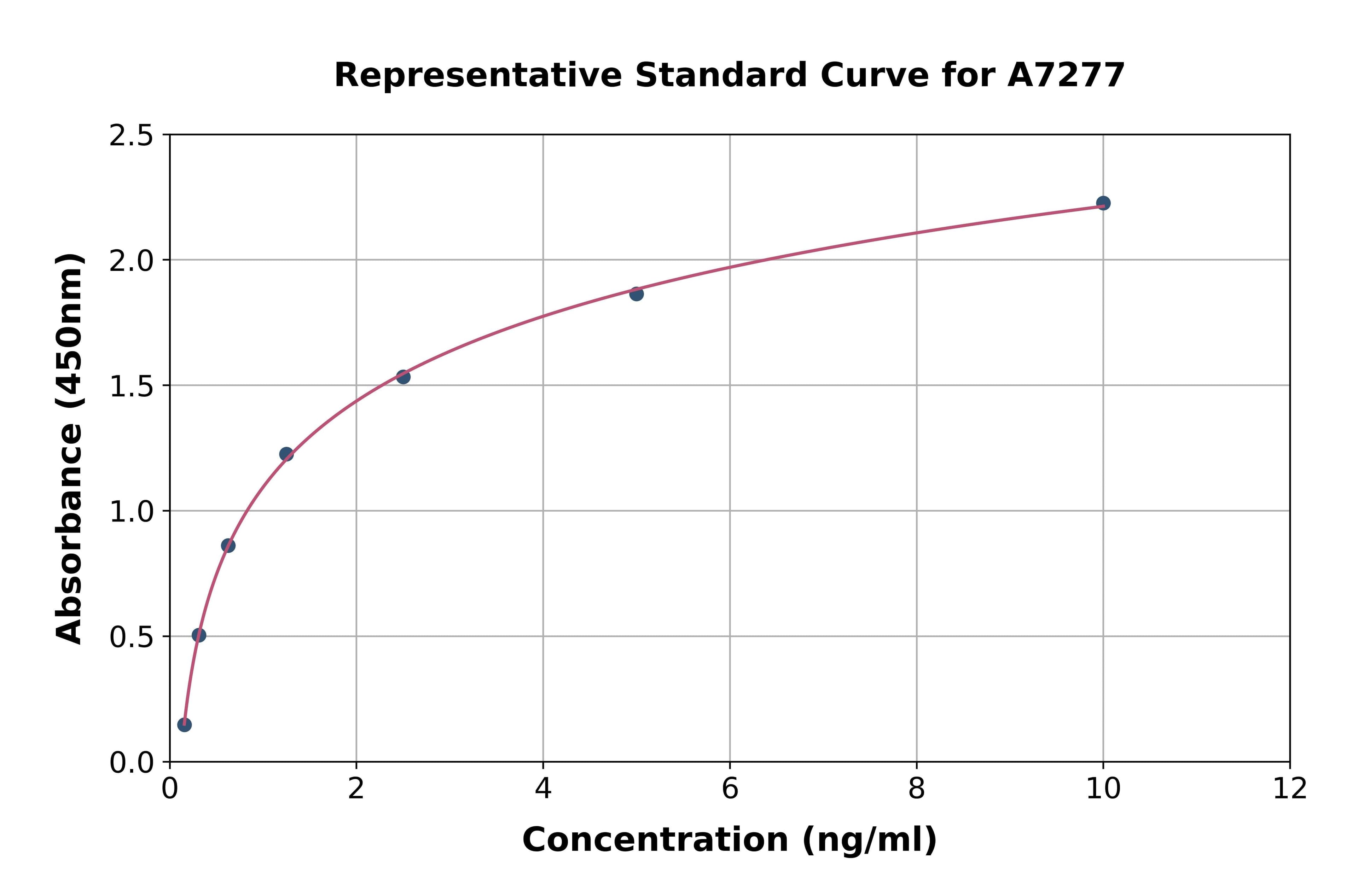 Mouse Glutamate Receptor, Ionotropic, AMPA 4 ELISA Kit