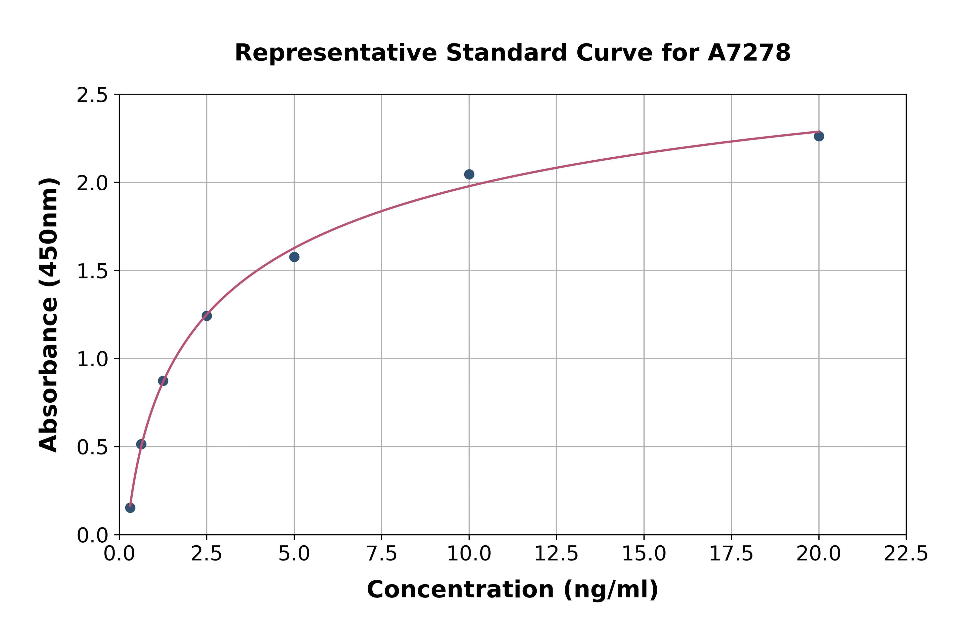 Mouse Histone Deacetylase 4 ELISA Kit