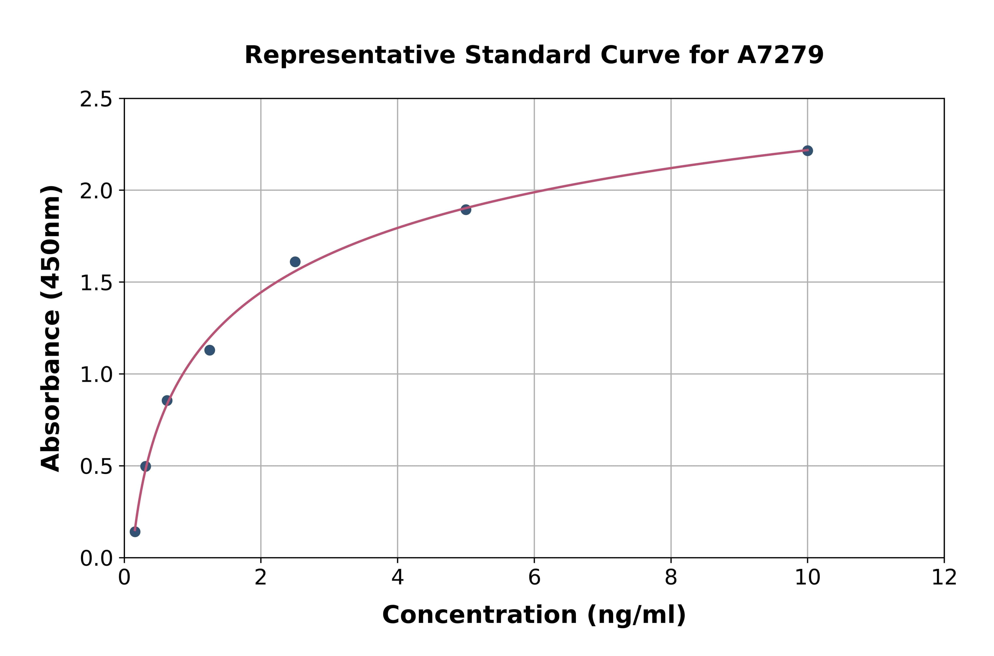 Human Uncoupling Protein 1, Mitochondrial ELISA Kit