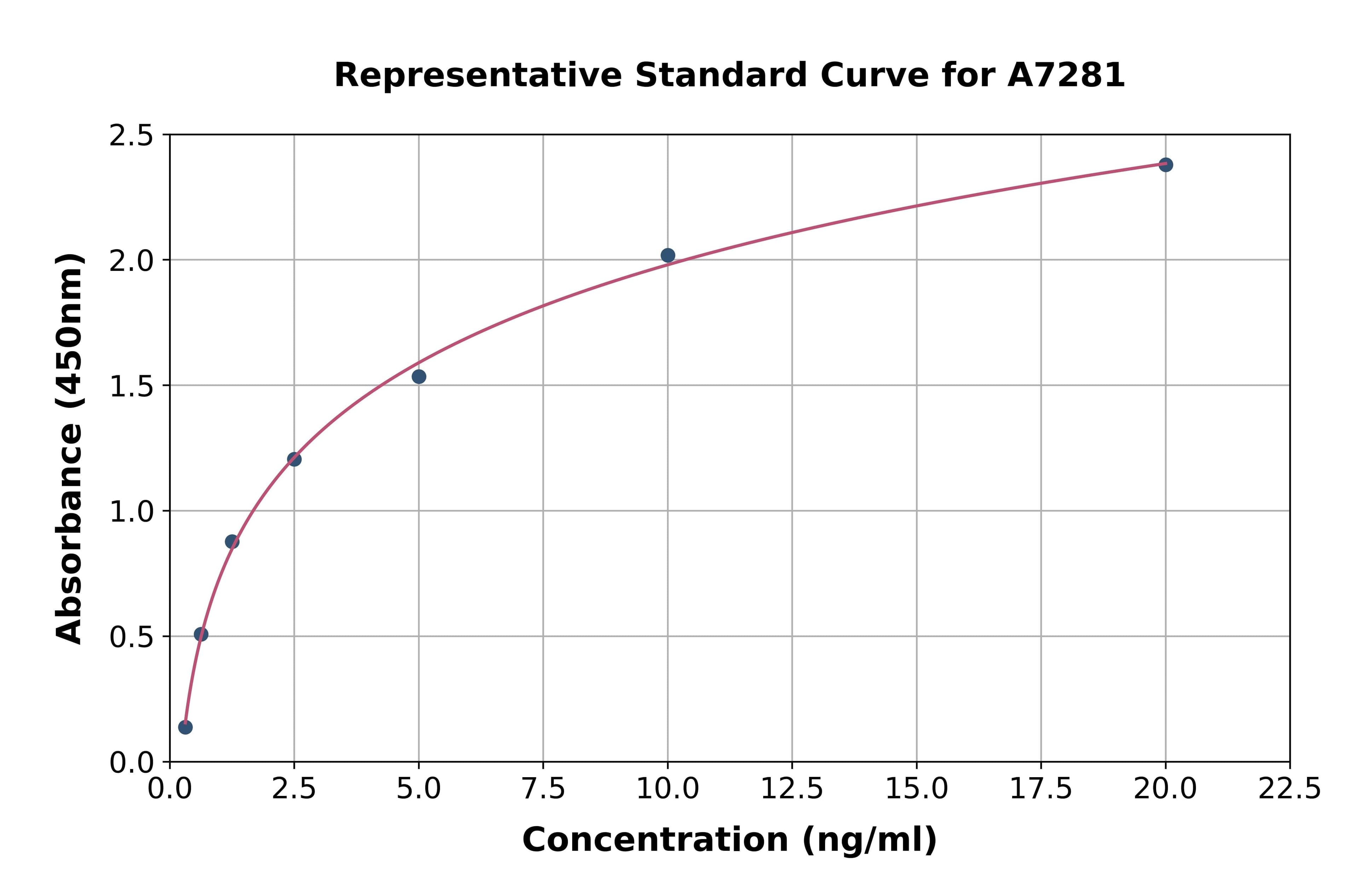 Mouse Secretogranin II ELISA Kit
