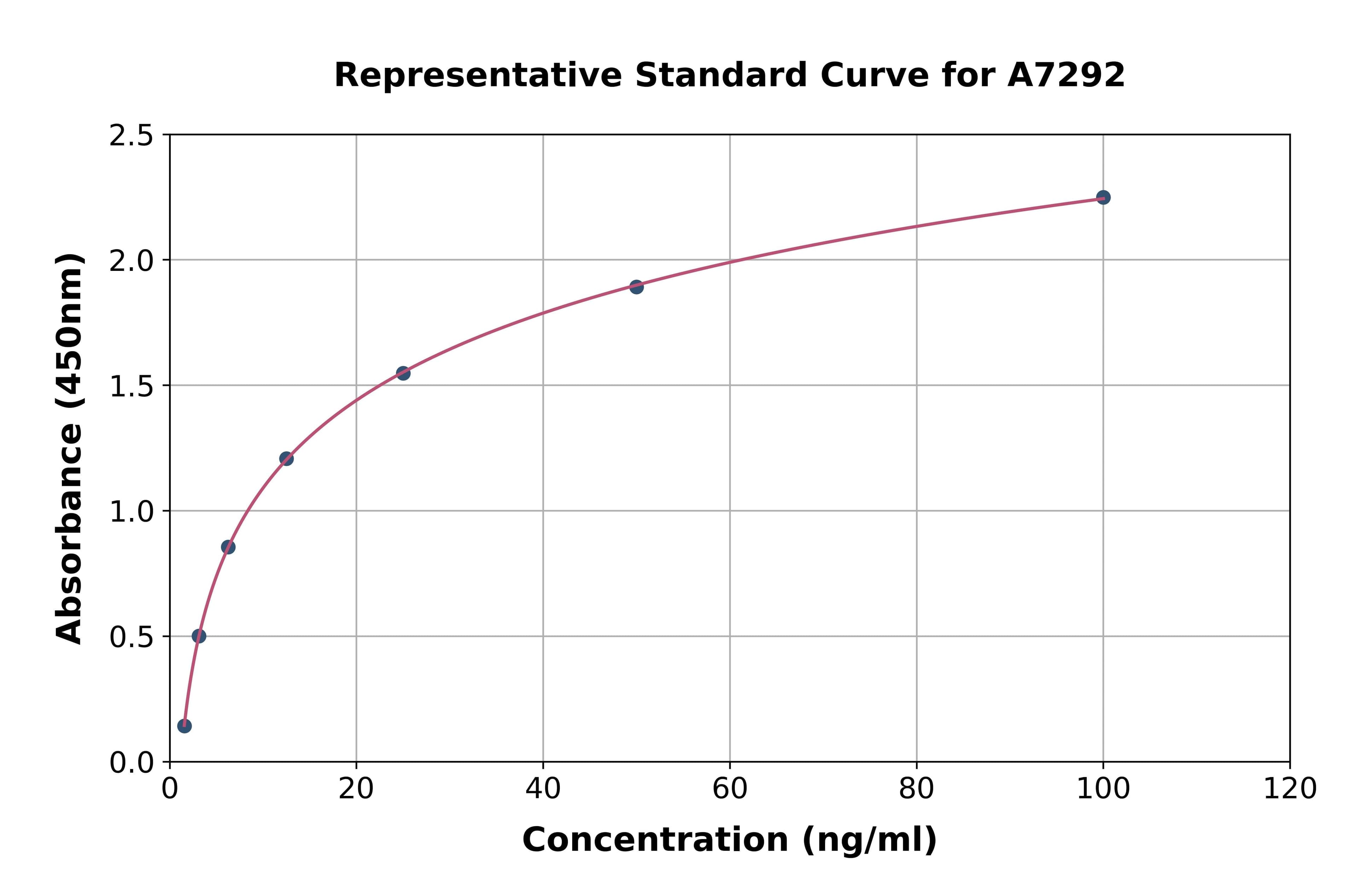 Human Interleukin 18 Binding Protein ELISA Kit