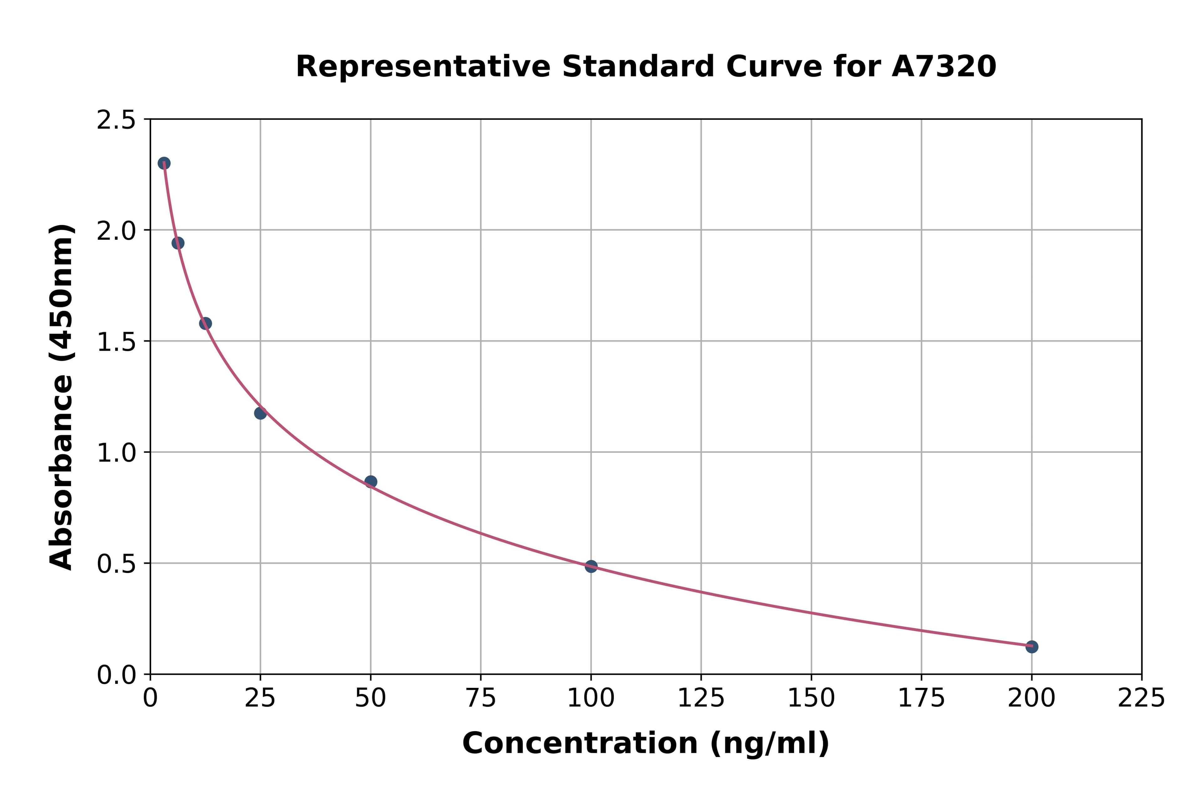 Human Thymosin Beta 4 ELISA Kit