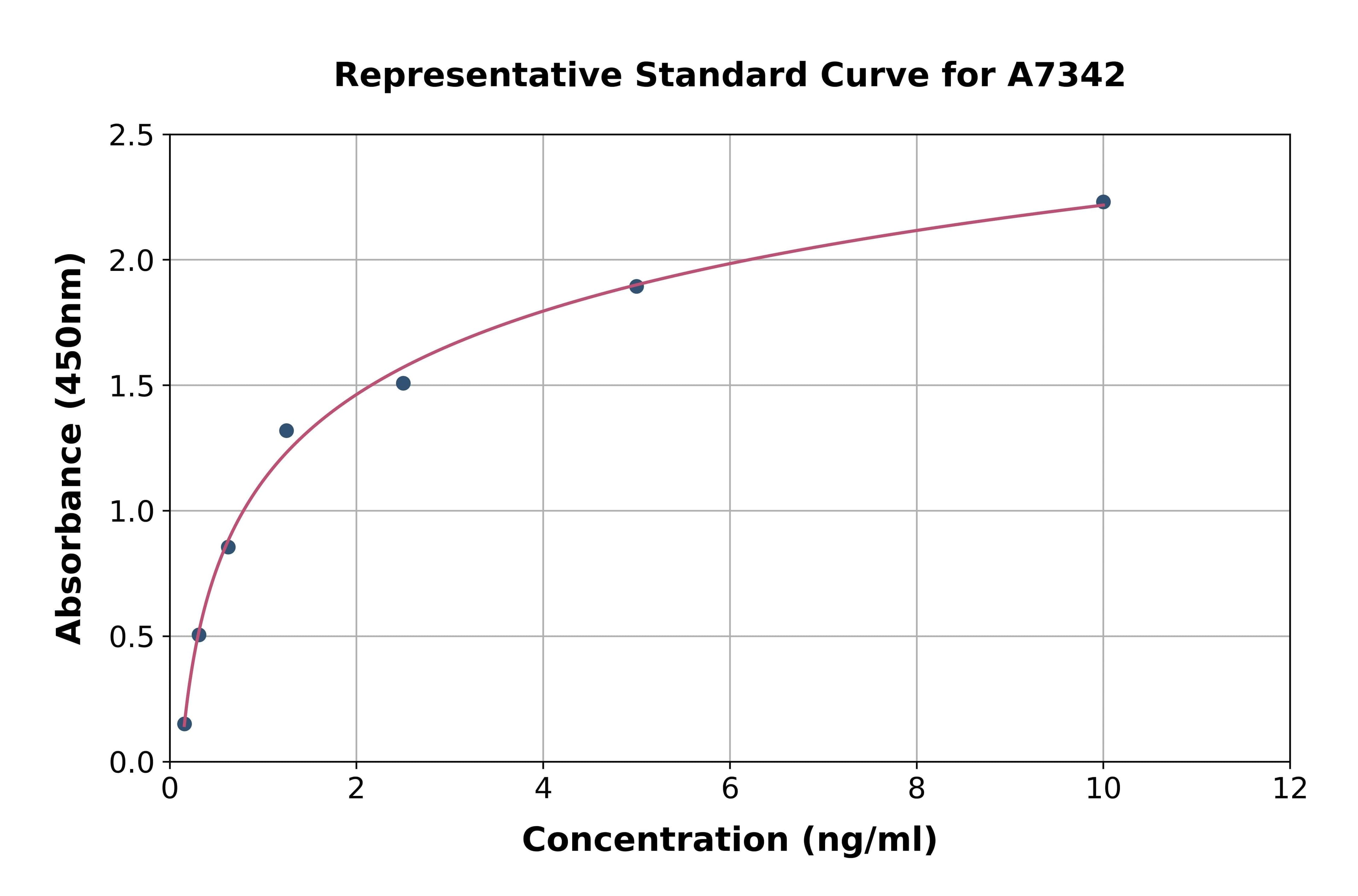 Human Protein Phosphatase 1, Regulatory Subunit 1B ELISA Kit