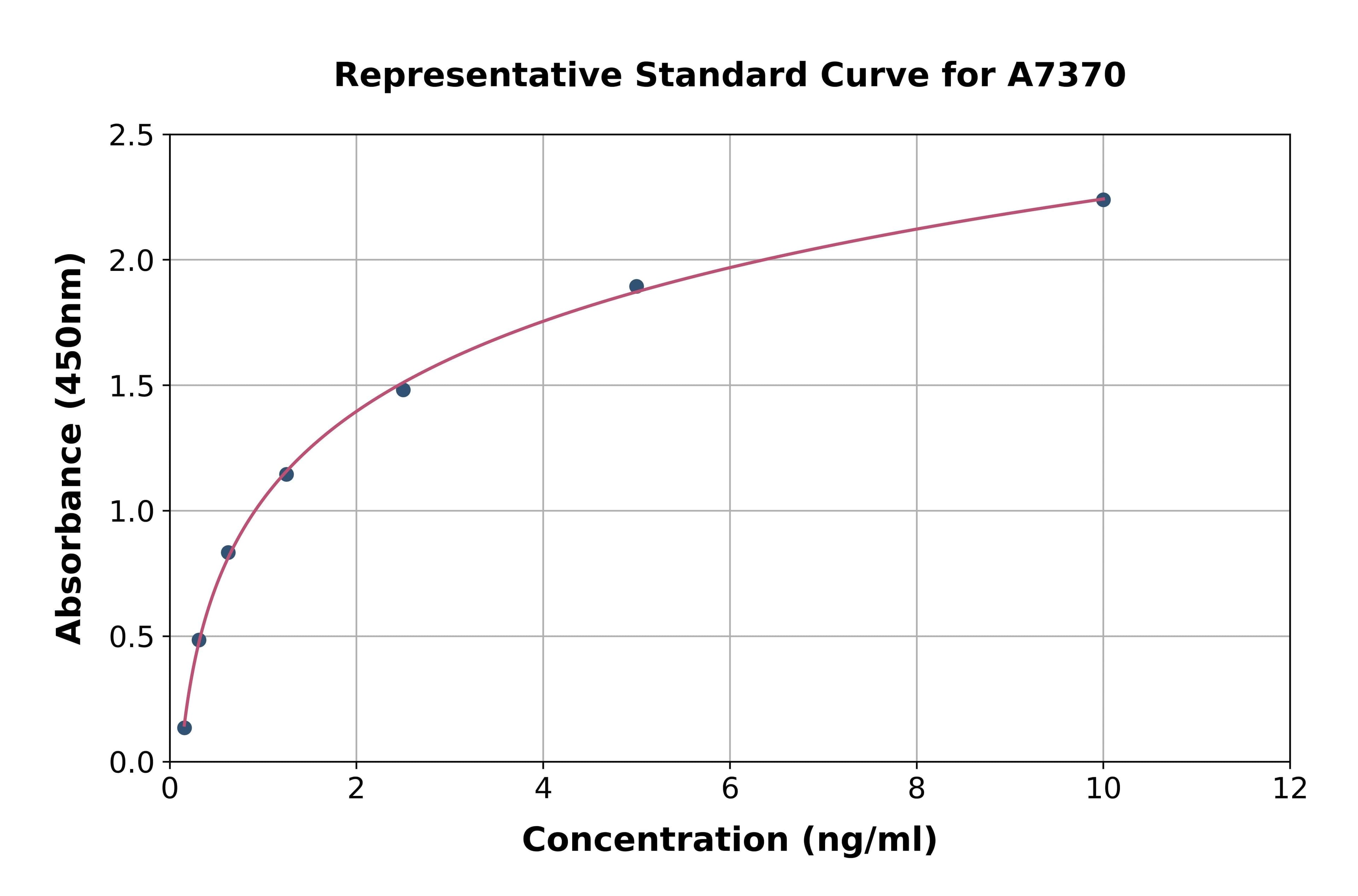Human Chaperonin Containing TCP1, Subunit 2 ELISA Kit