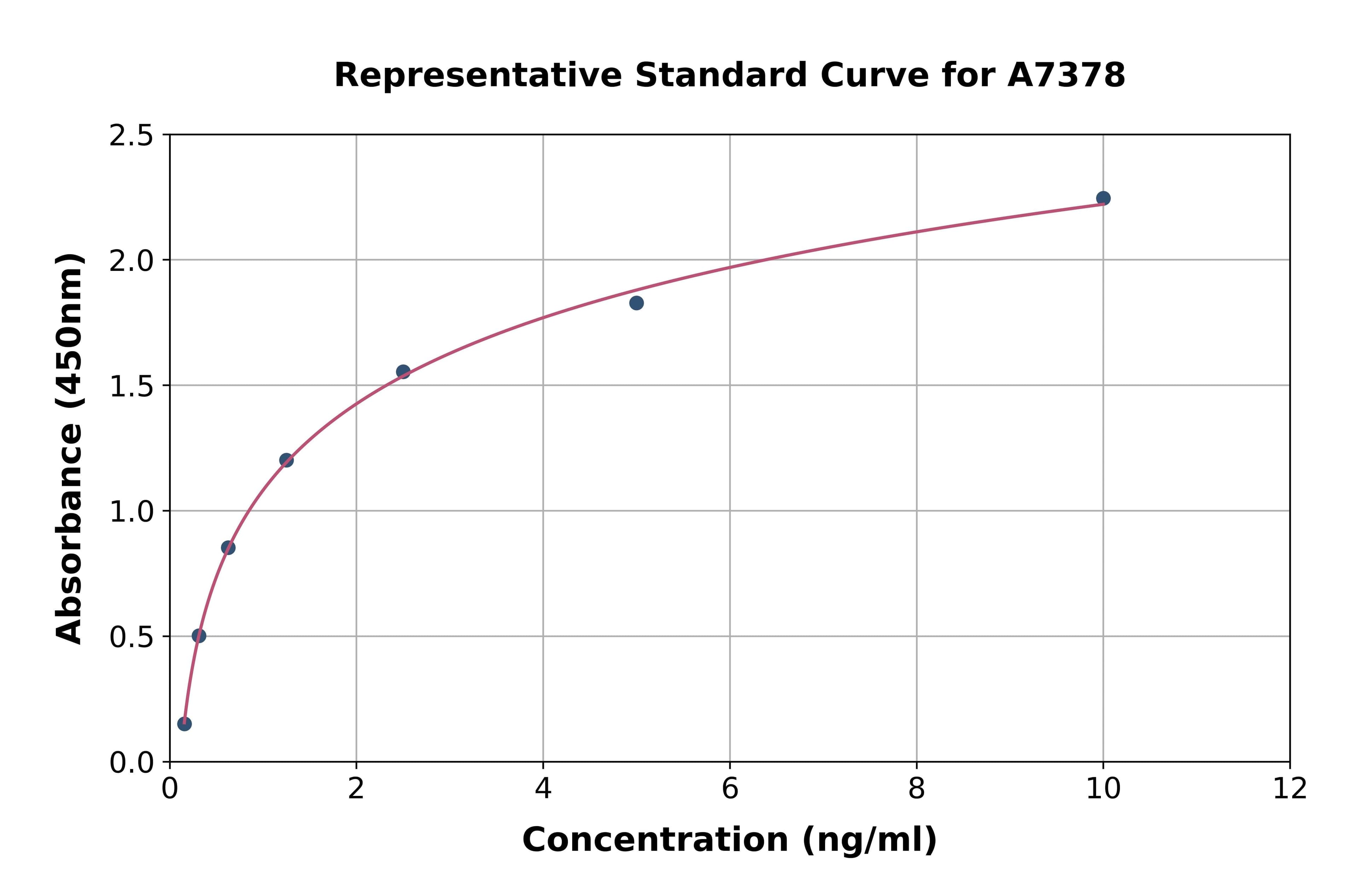 Human Ribosomal Protein L13A ELISA Kit