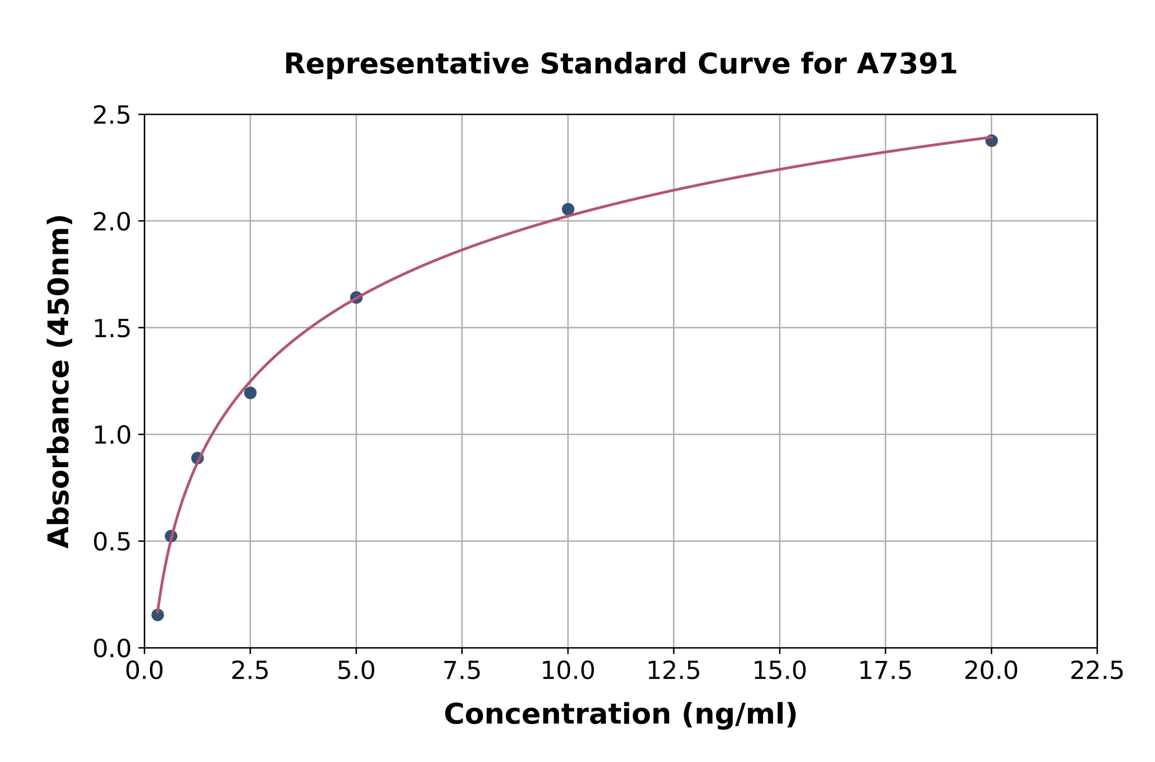 Human Glutamate Receptor, Ionotropic, N-Methyl-D-Aspartate 2C ELISA Kit