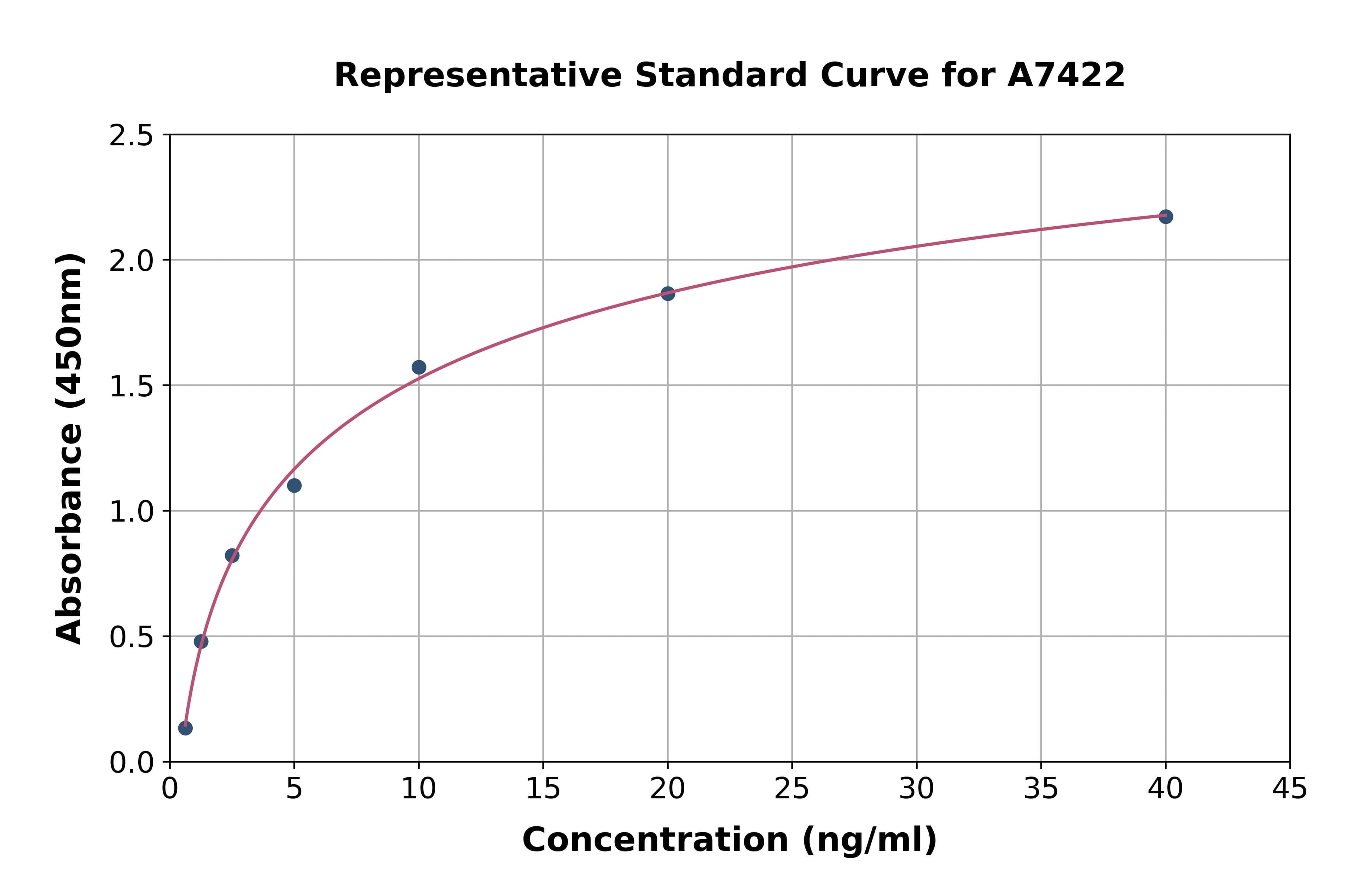 Mouse Cytochrome P450 27B1 ELISA Kit