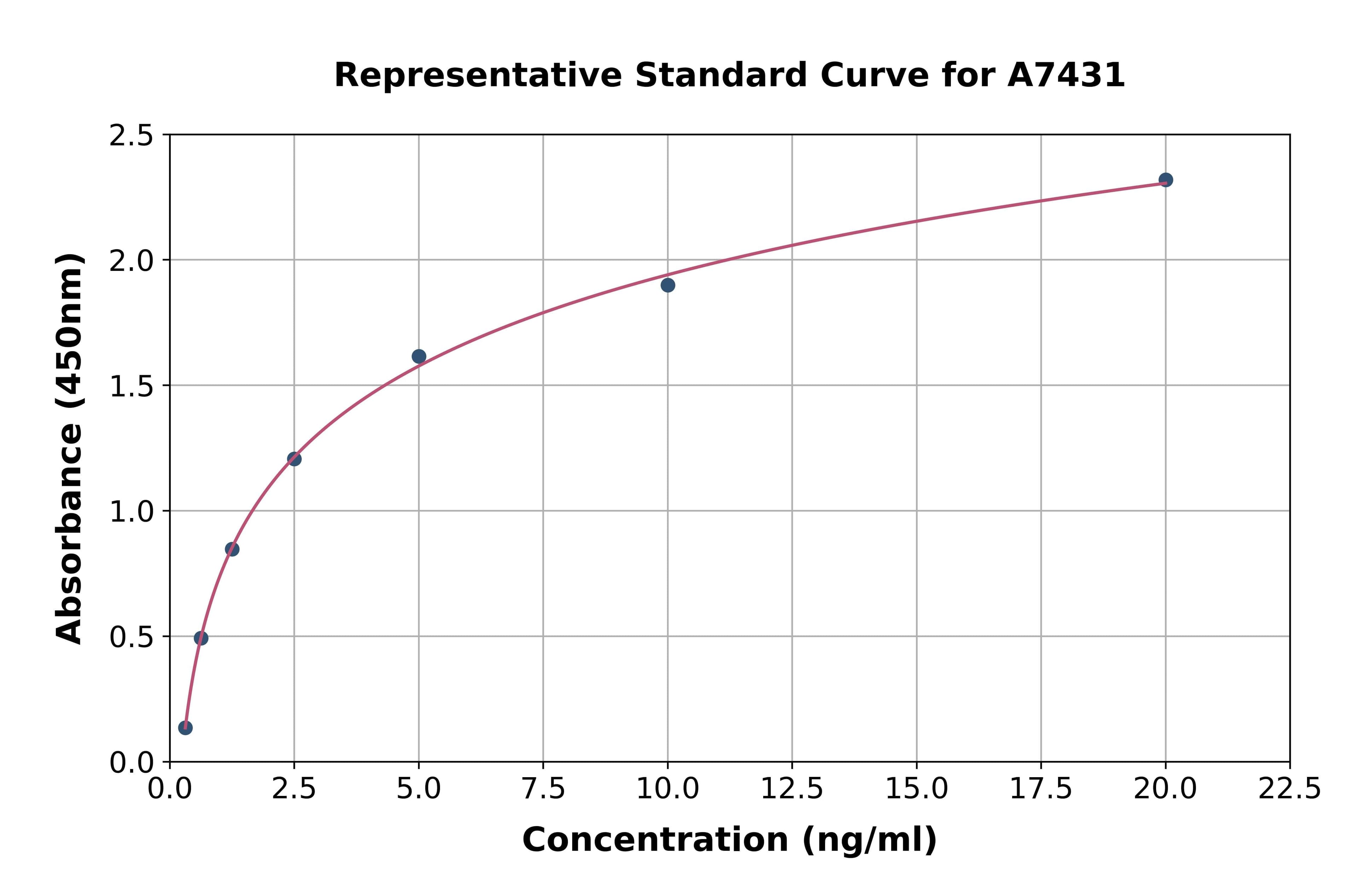 Human Polymerase DNA Directed Gamma 1 ELISA Kit