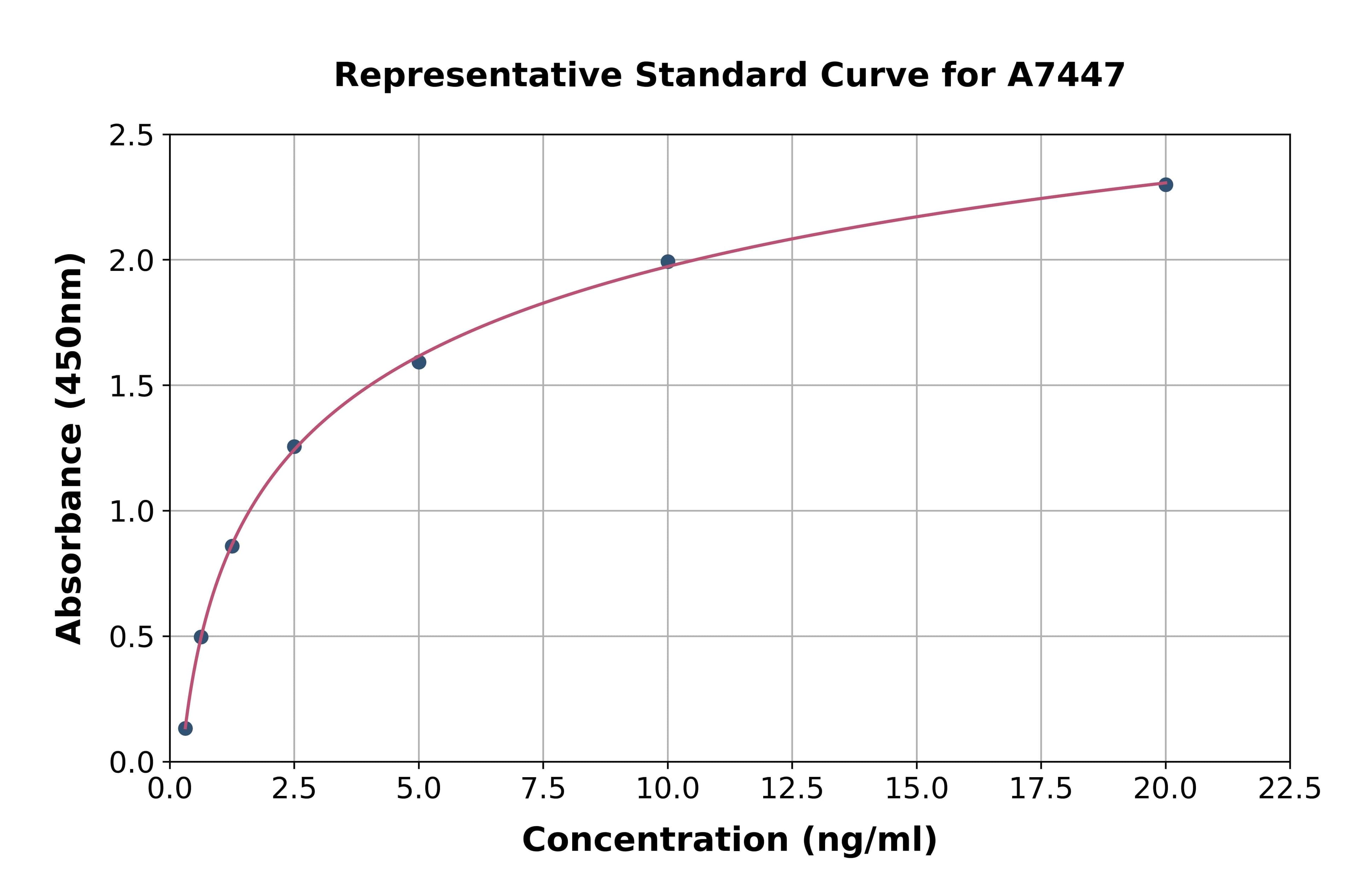 Human Fragile X Mental Retardation 1 ELISA Kit