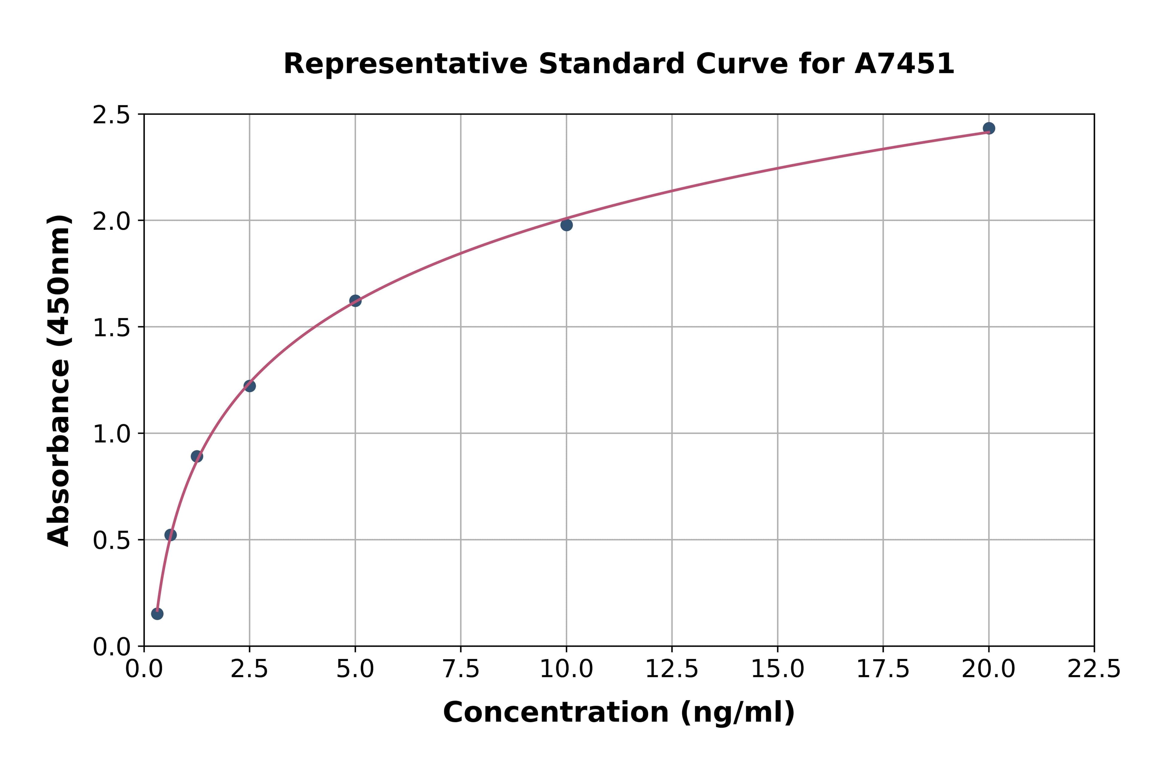 Human ER Lipid Raft Associated Protein 2 ELISA Kit
